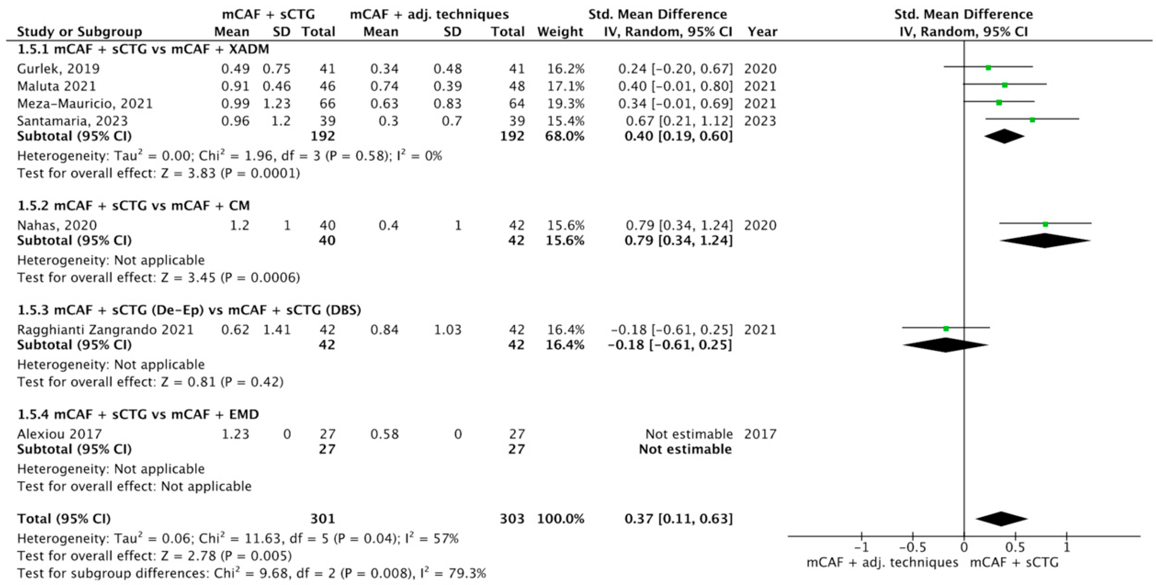 Dentistry 13 00477 g008 Dentistry 13 00477 g008