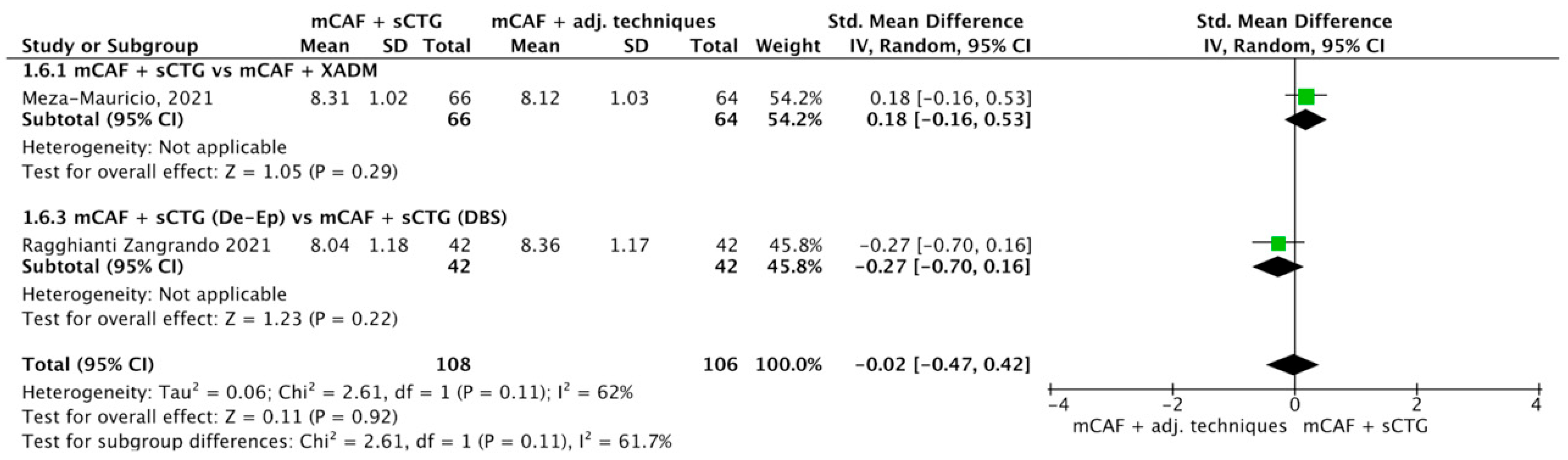 Dentistry 13 00477 g009 Dentistry 13 00477 g009
