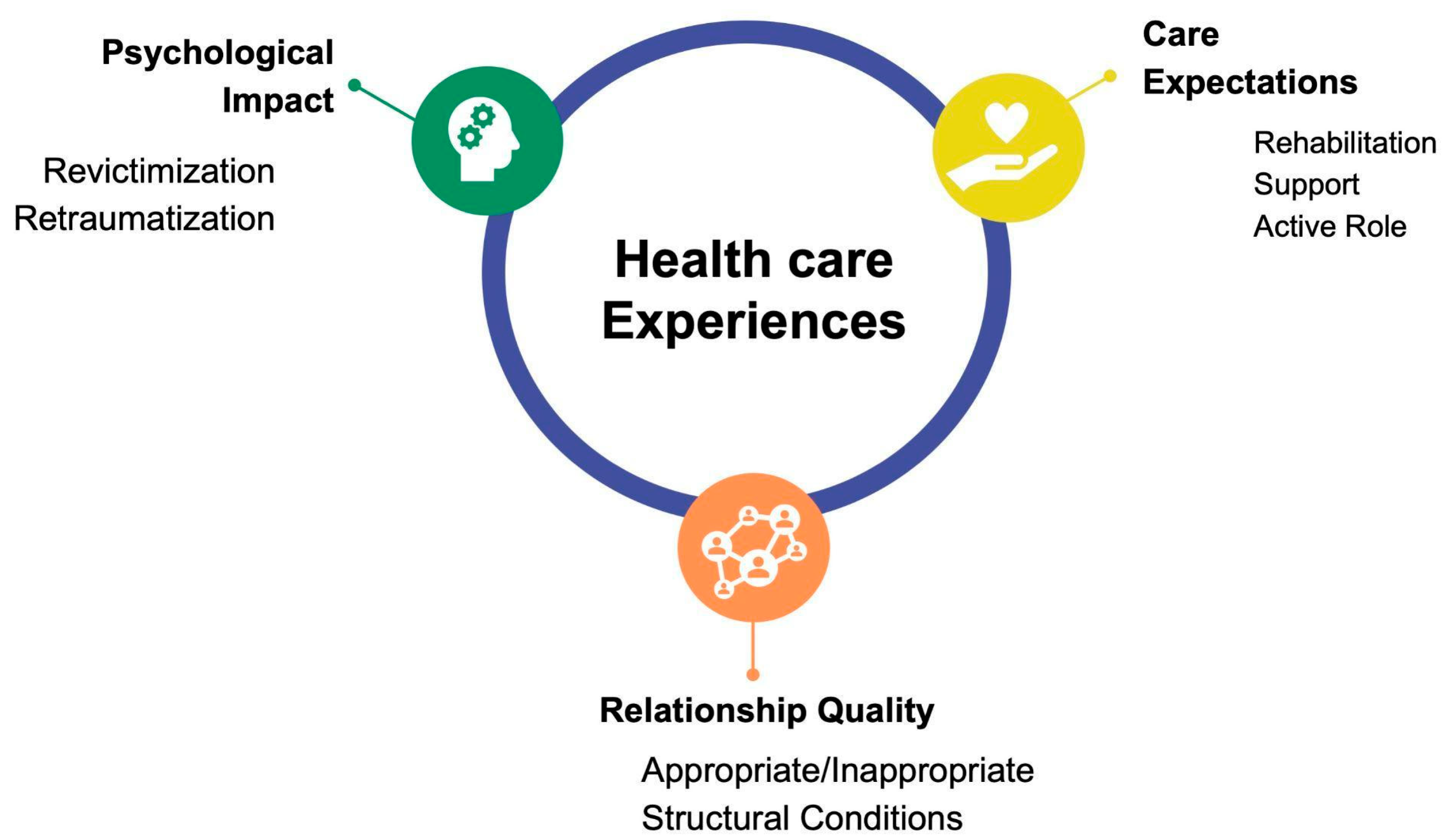 Dentistry 13 00481 g001