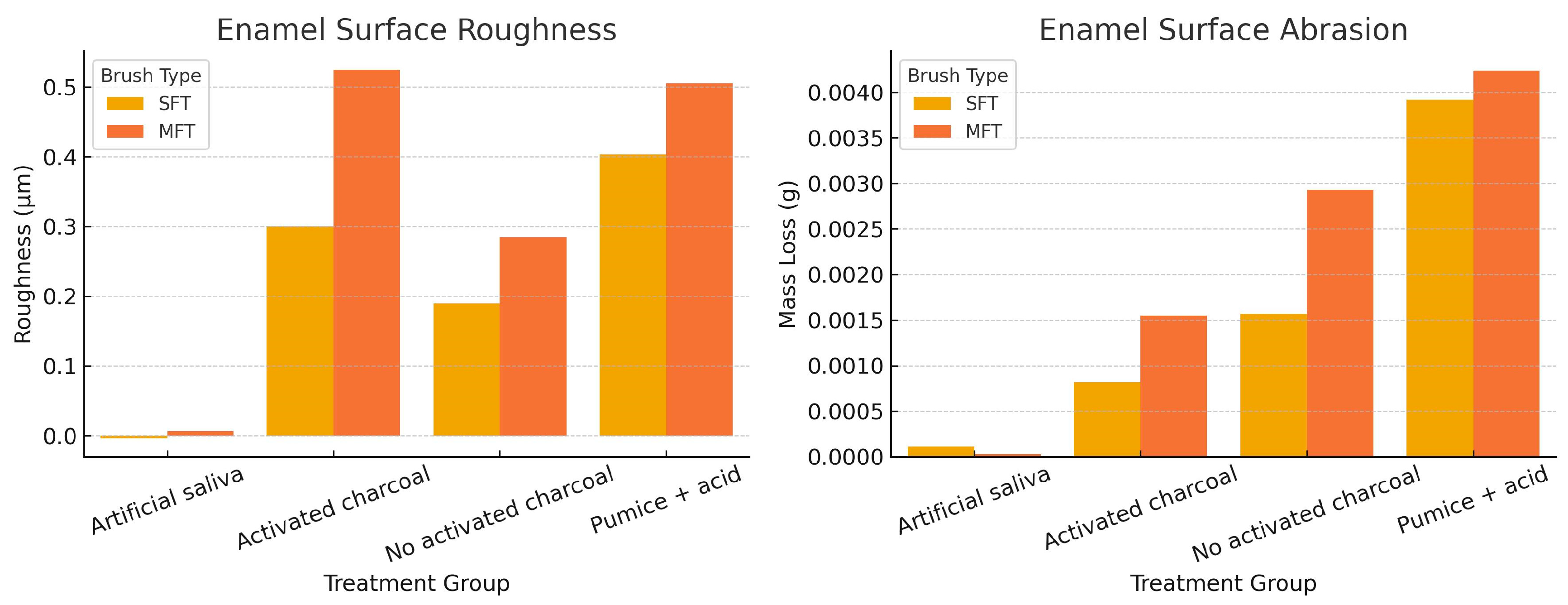 Dentistry 13 00482 g003 Dentistry 13 00482 g003