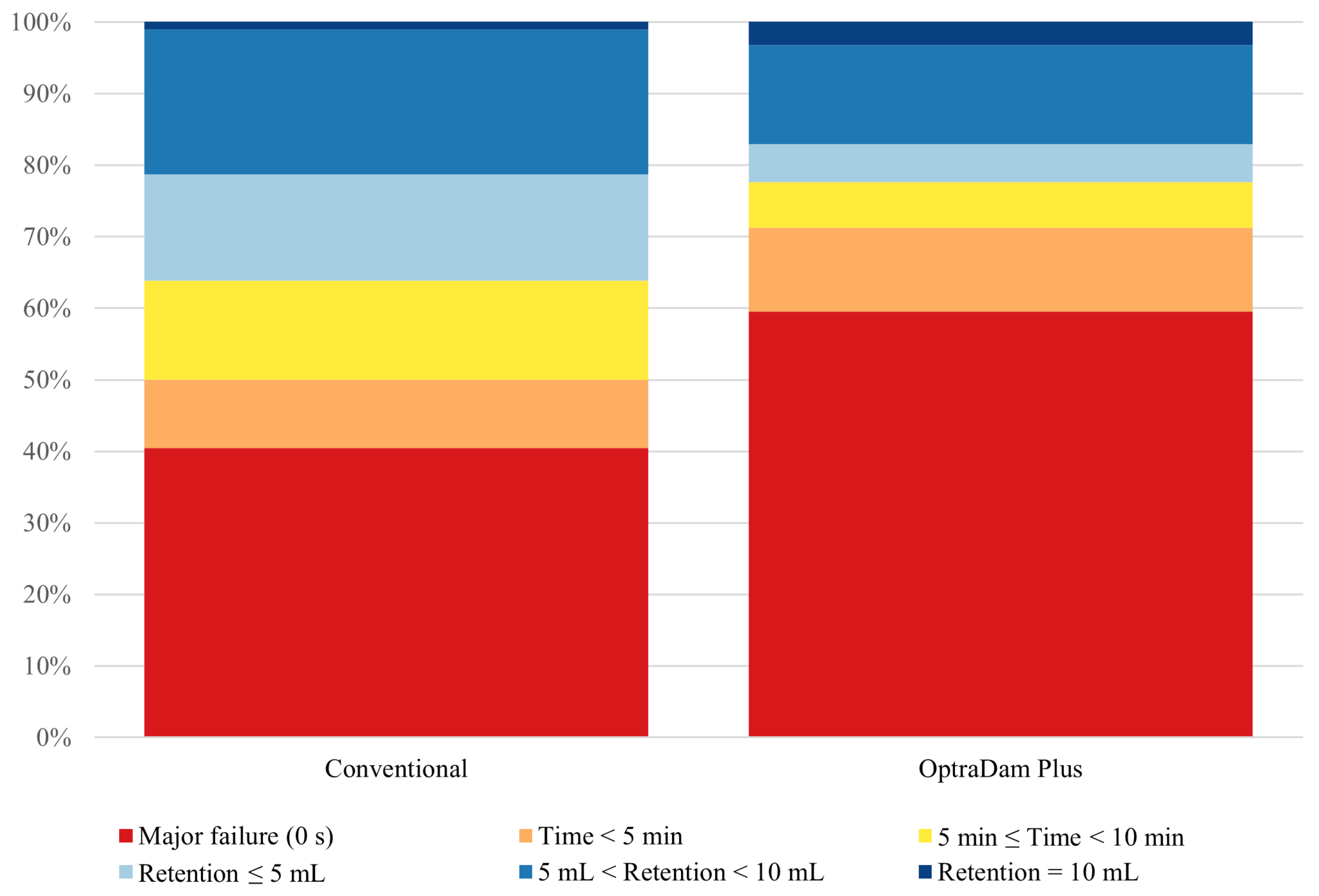 Dentistry 13 00485 g002