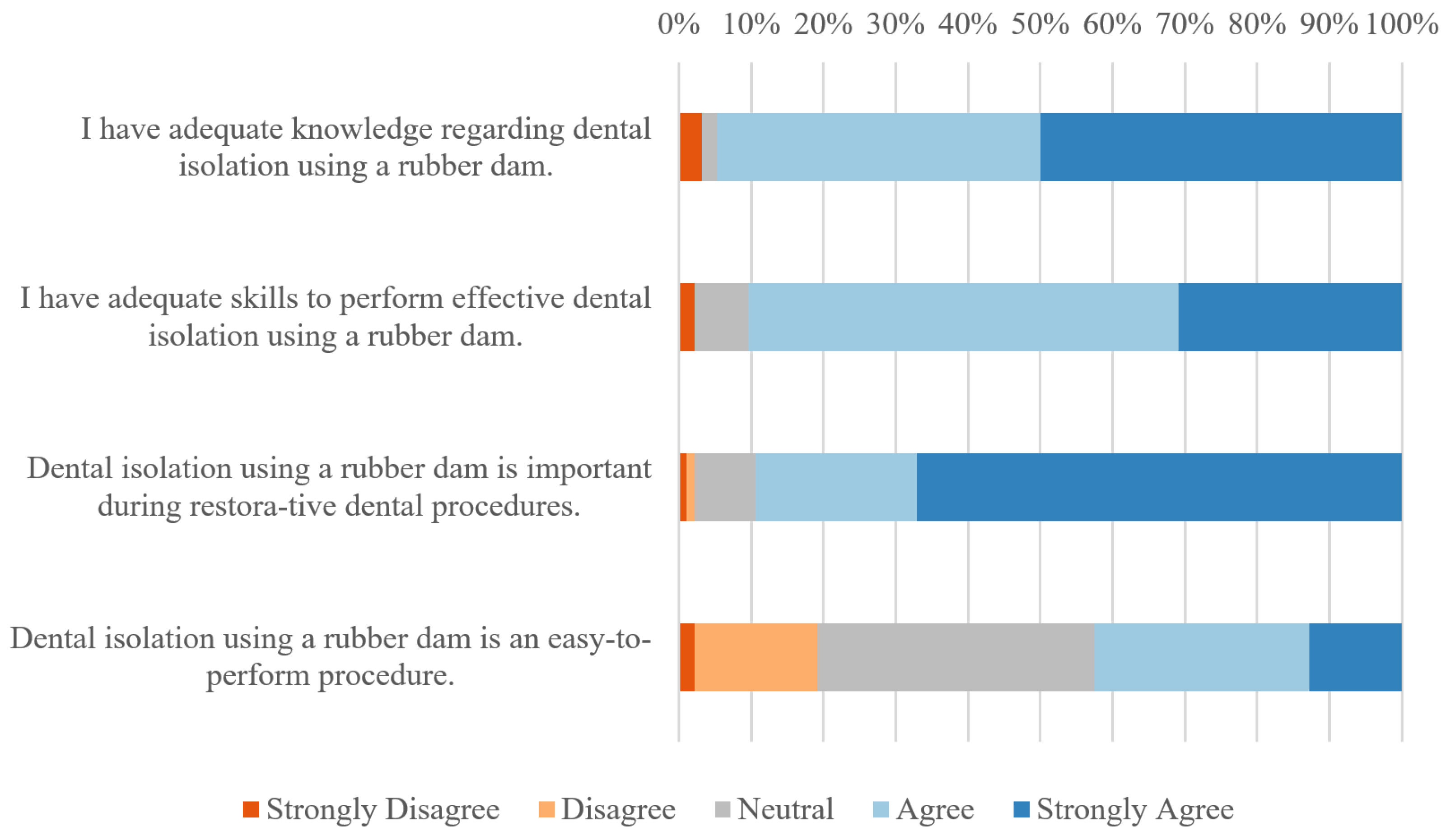 Dentistry 13 00485 g003
