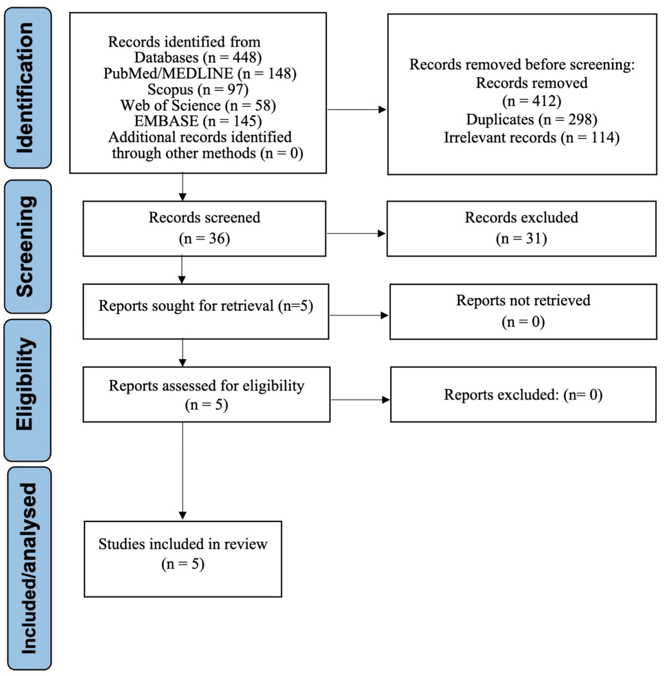 Dentistry 13 00489 g001