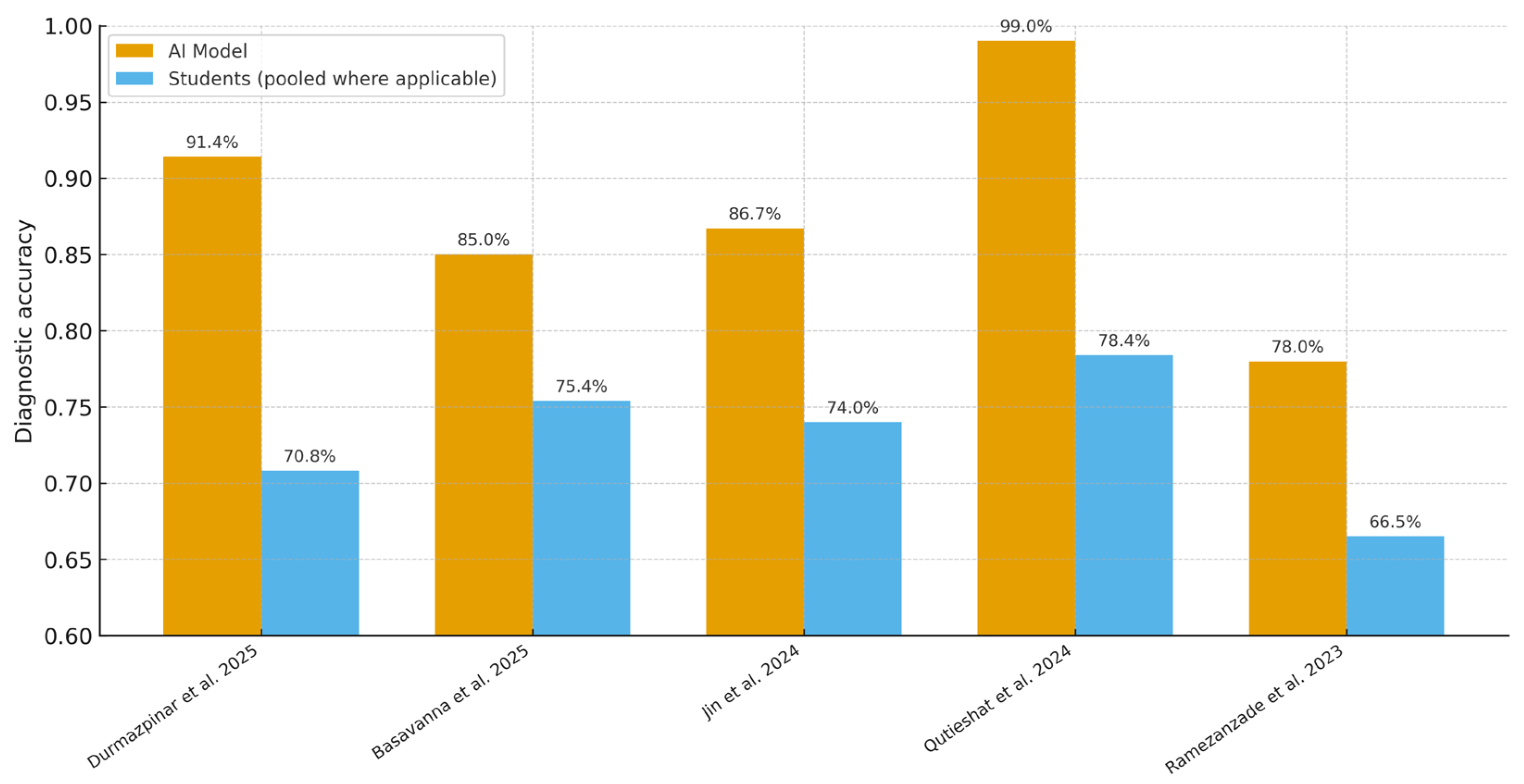 Dentistry 13 00489 g002