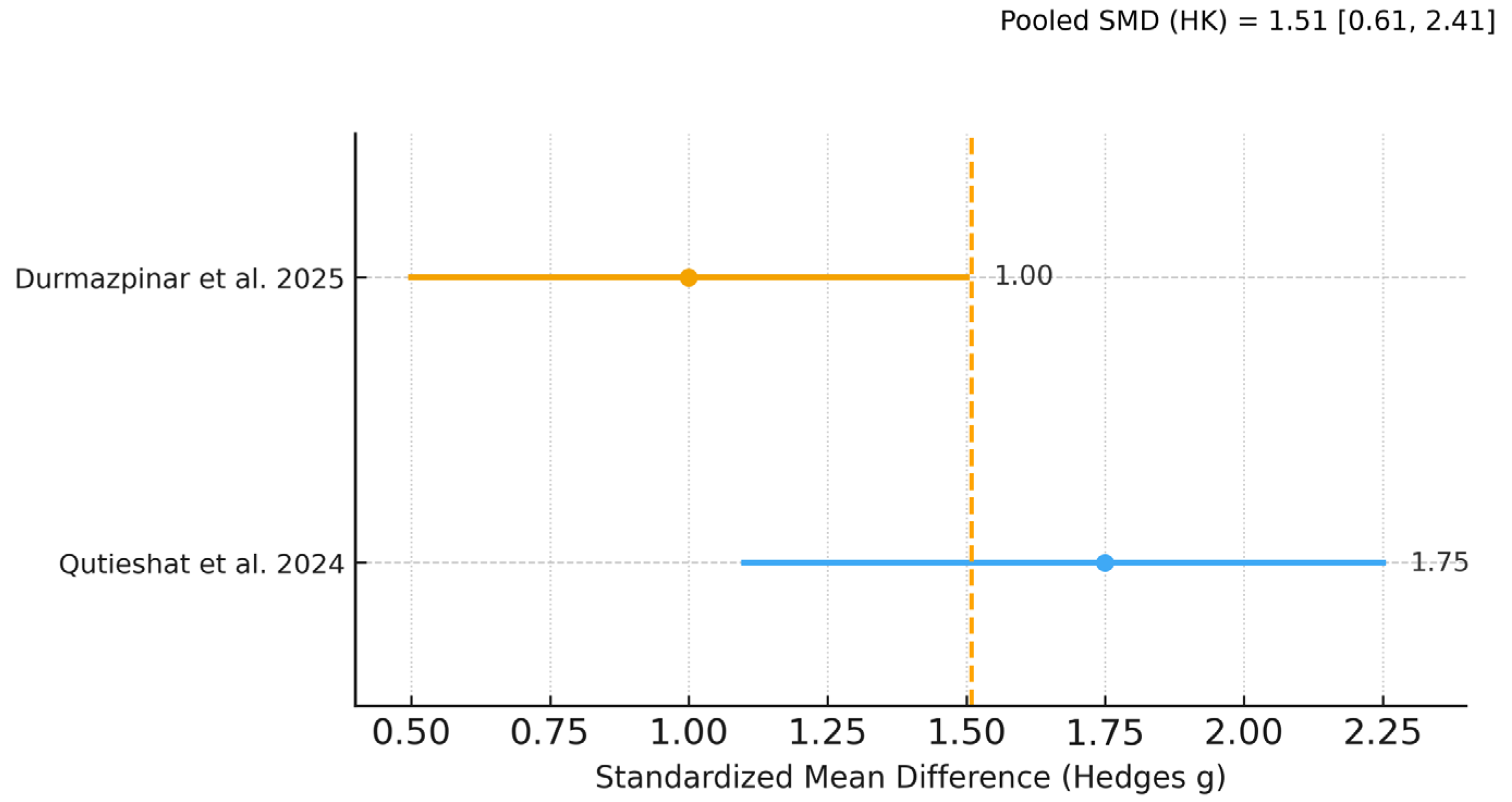 Dentistry 13 00489 g003