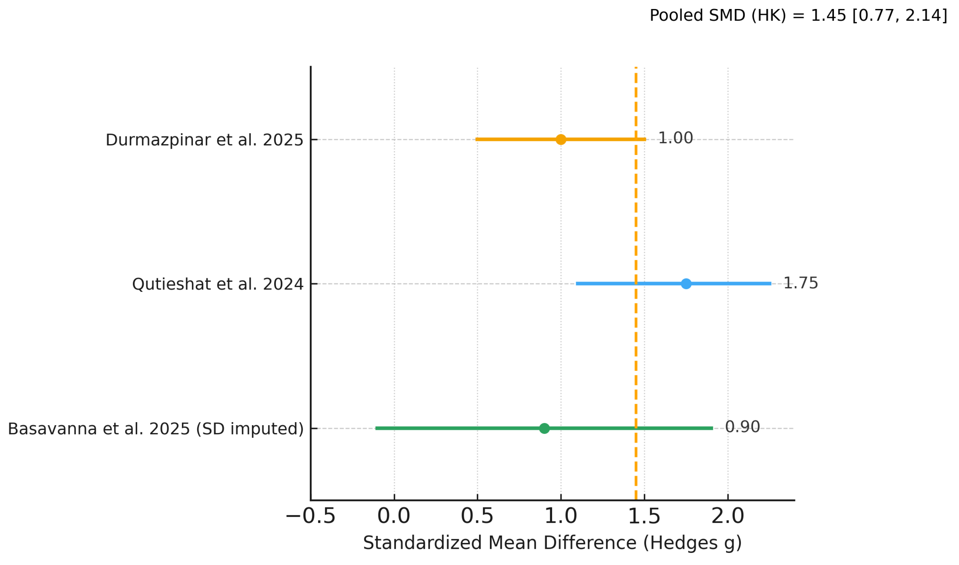 Dentistry 13 00489 g004