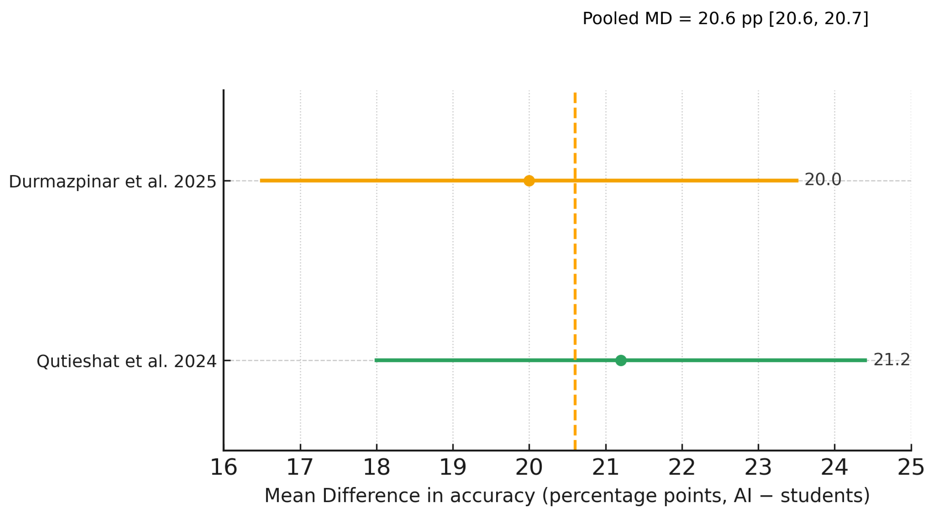 Dentistry 13 00489 g005