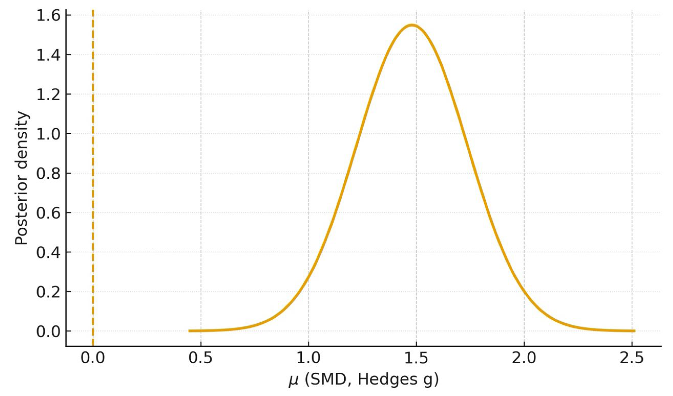 Dentistry 13 00489 g006