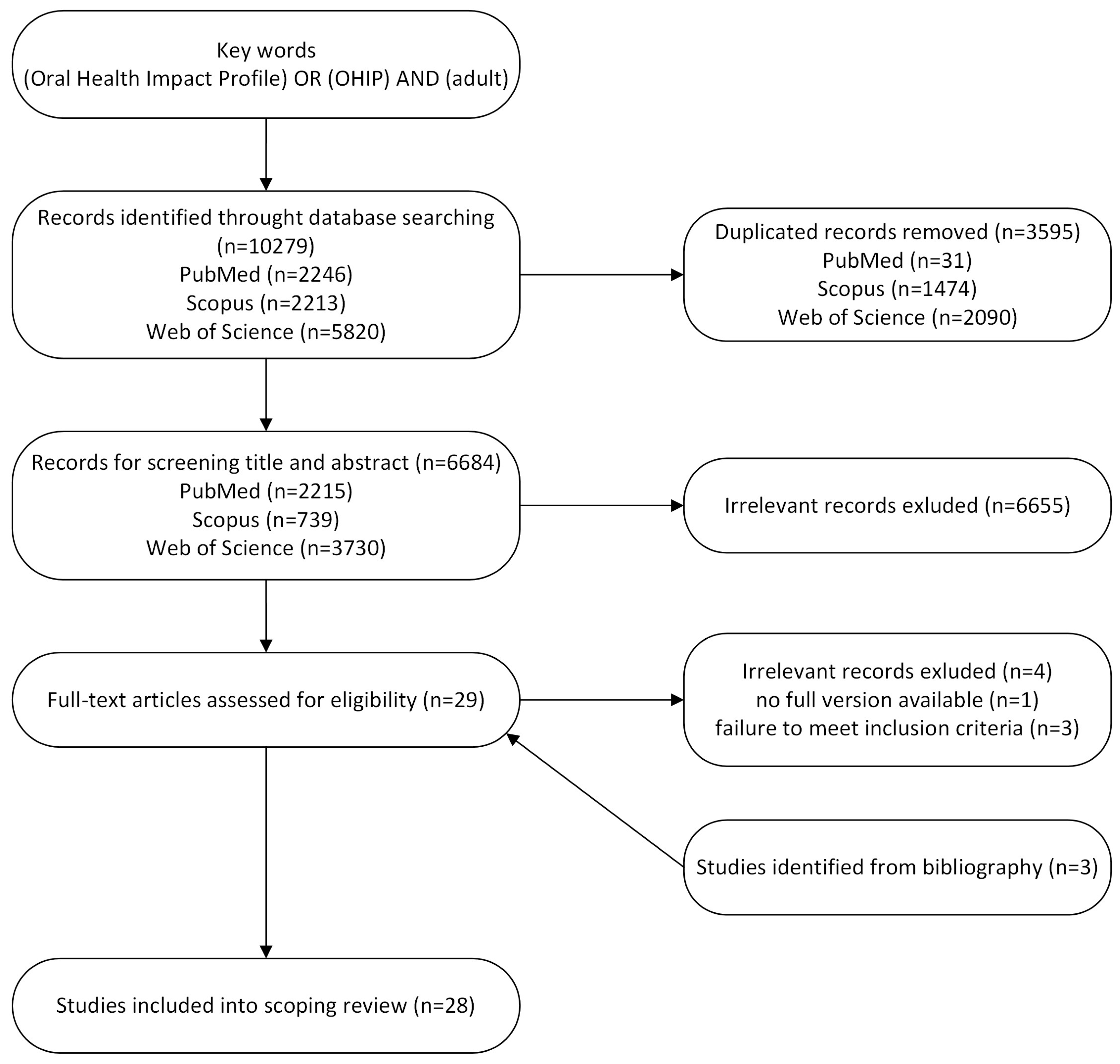 Dentistry 13 00490 g001 Dentistry 13 00490 g001