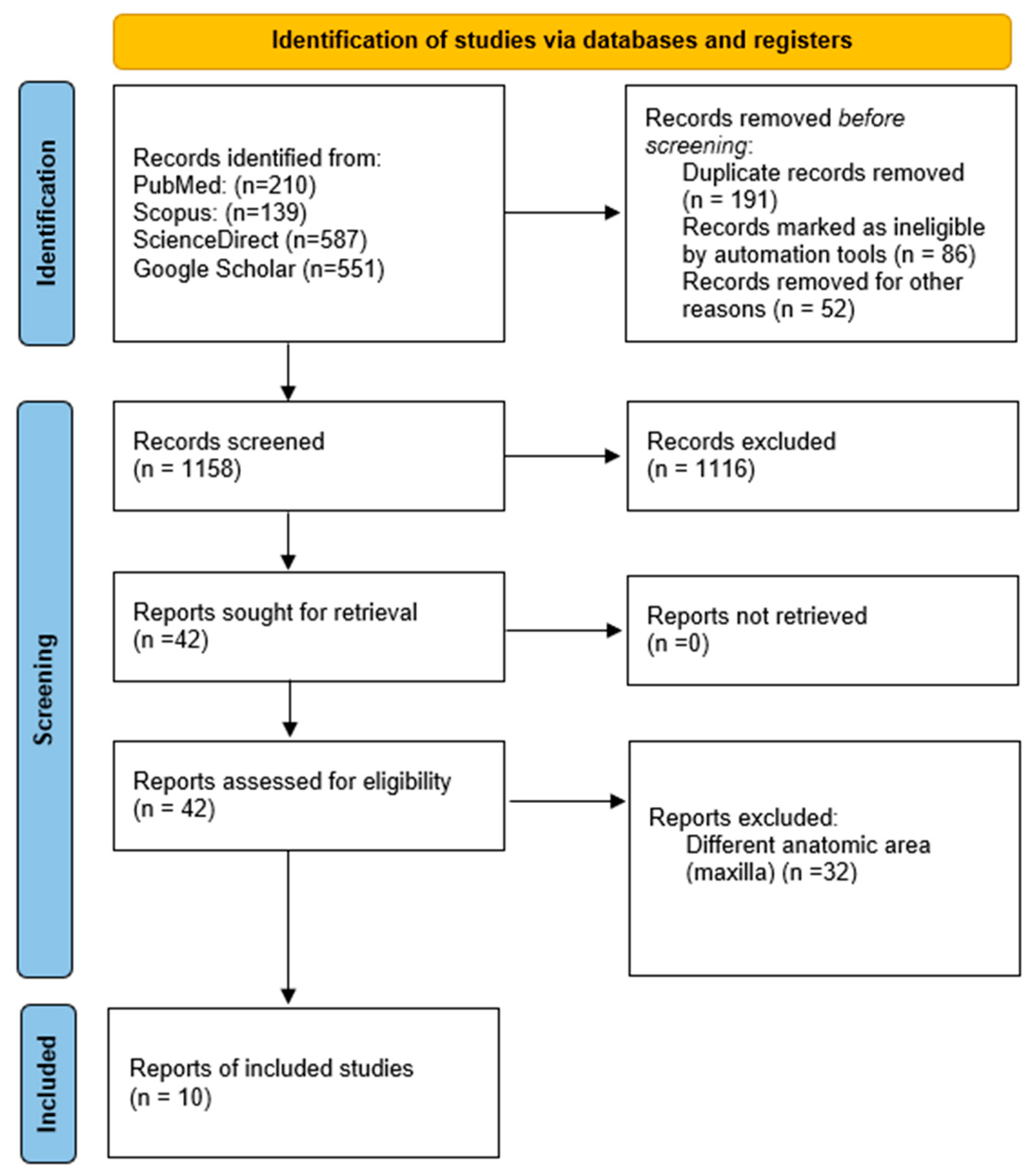 Dentistry 13 00491 g001