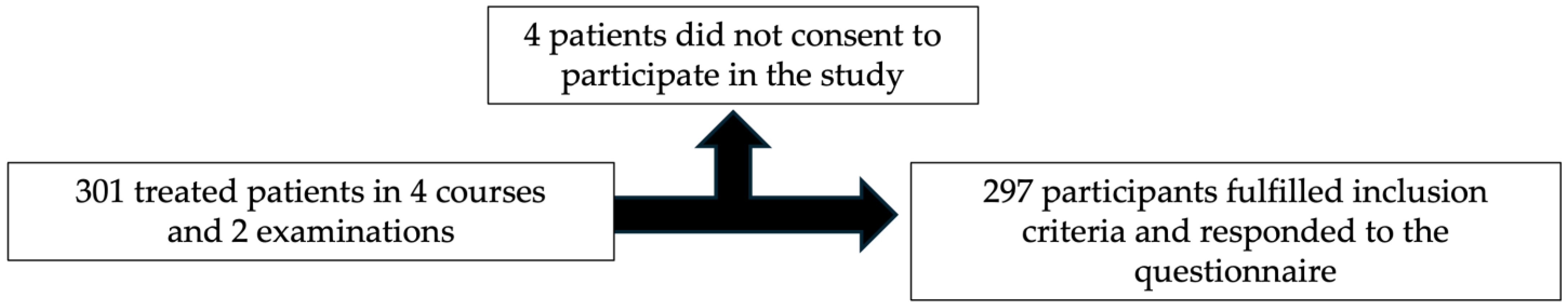Dentistry 13 00495 g002