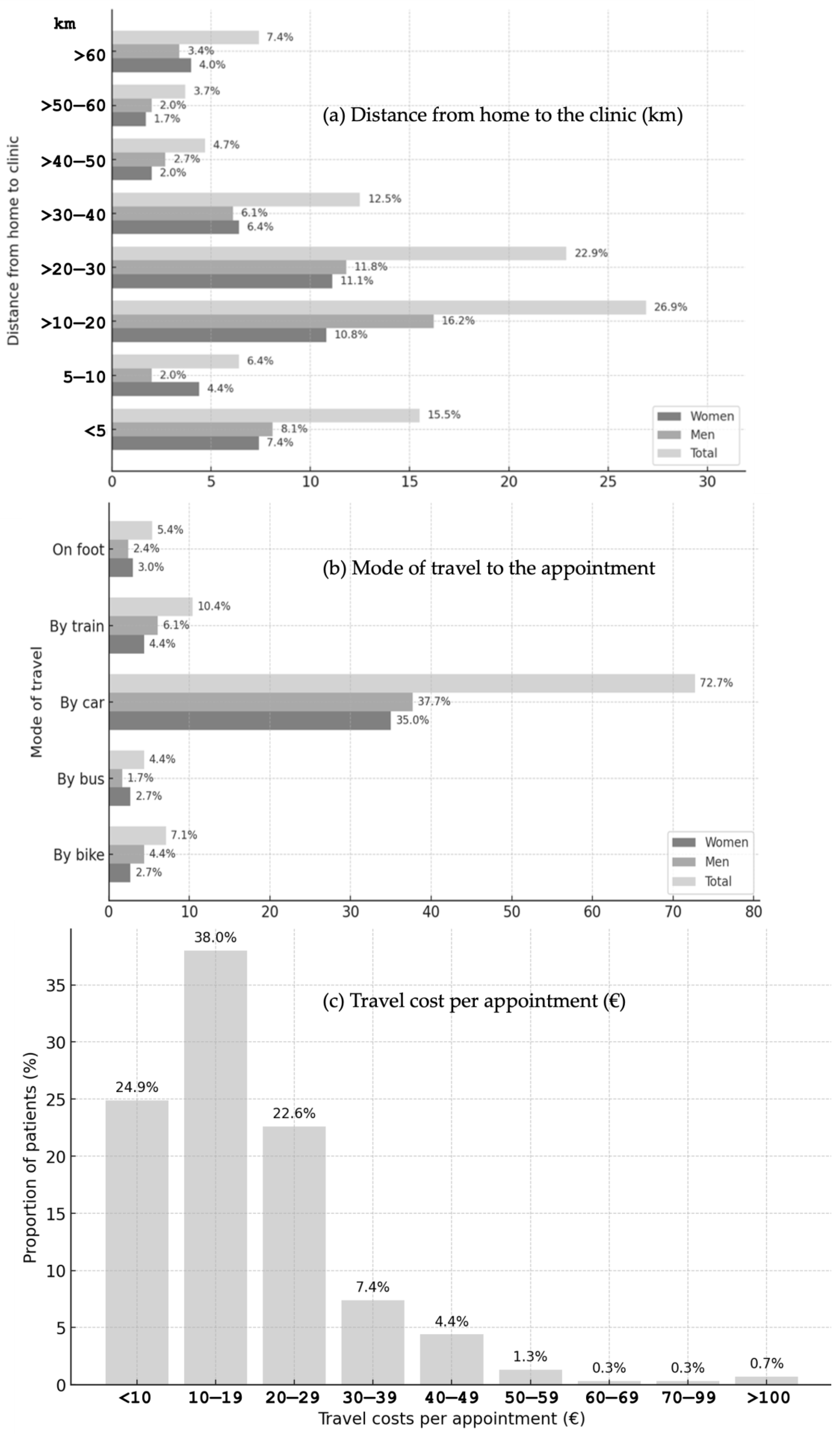 Dentistry 13 00495 g004