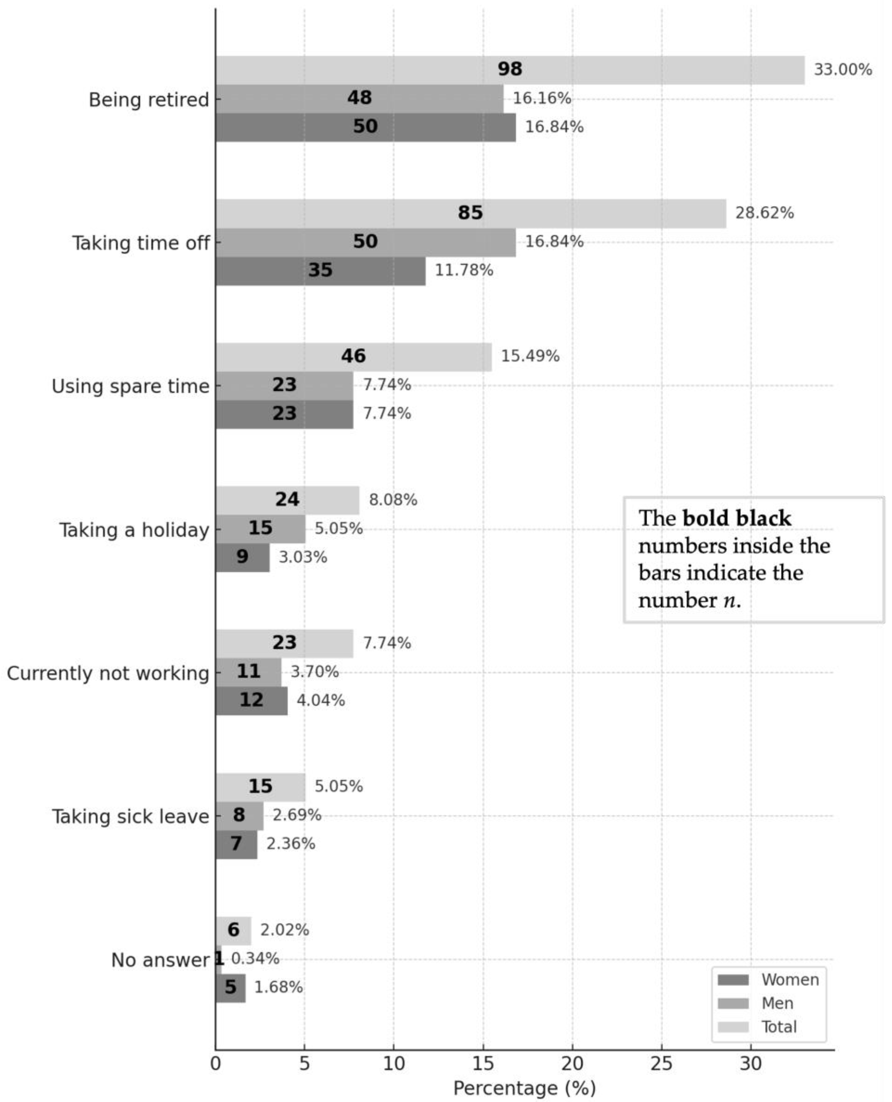 Dentistry 13 00495 g005