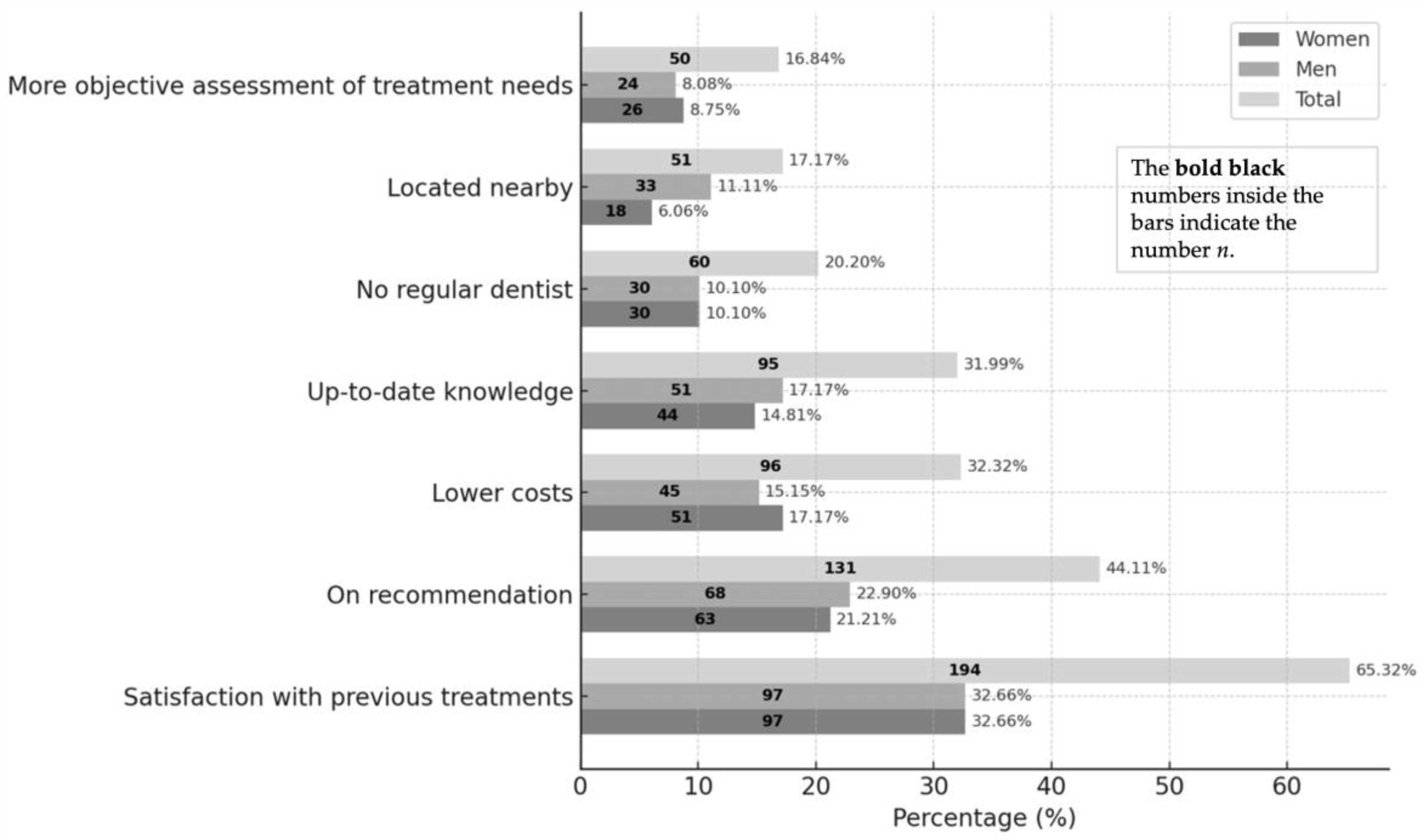Dentistry 13 00495 g006
