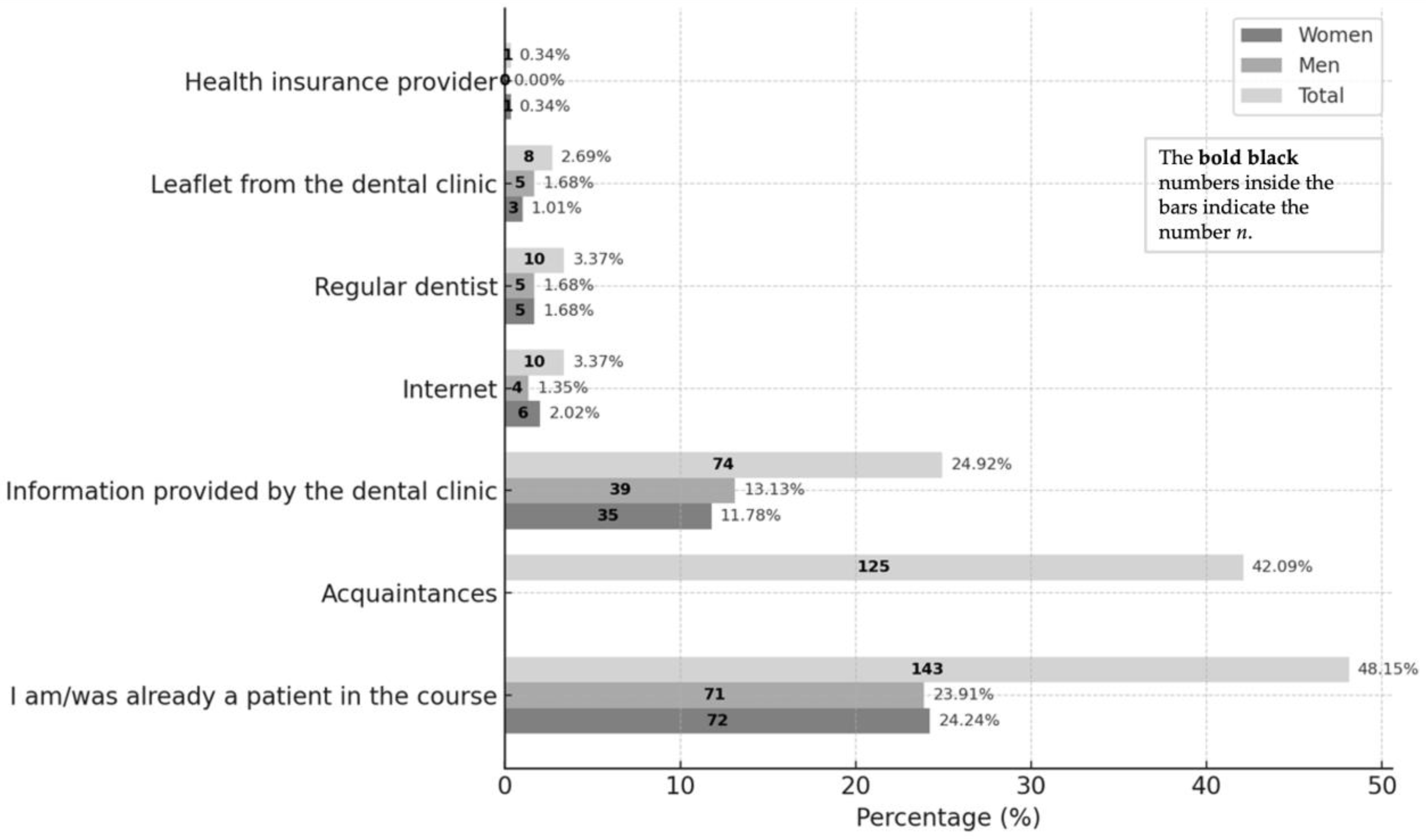 Dentistry 13 00495 g007
