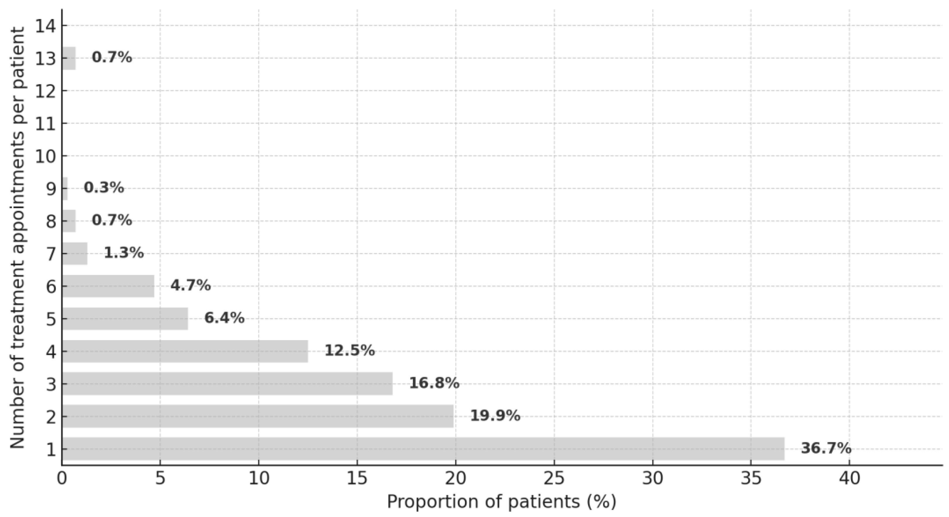 Dentistry 13 00495 g008