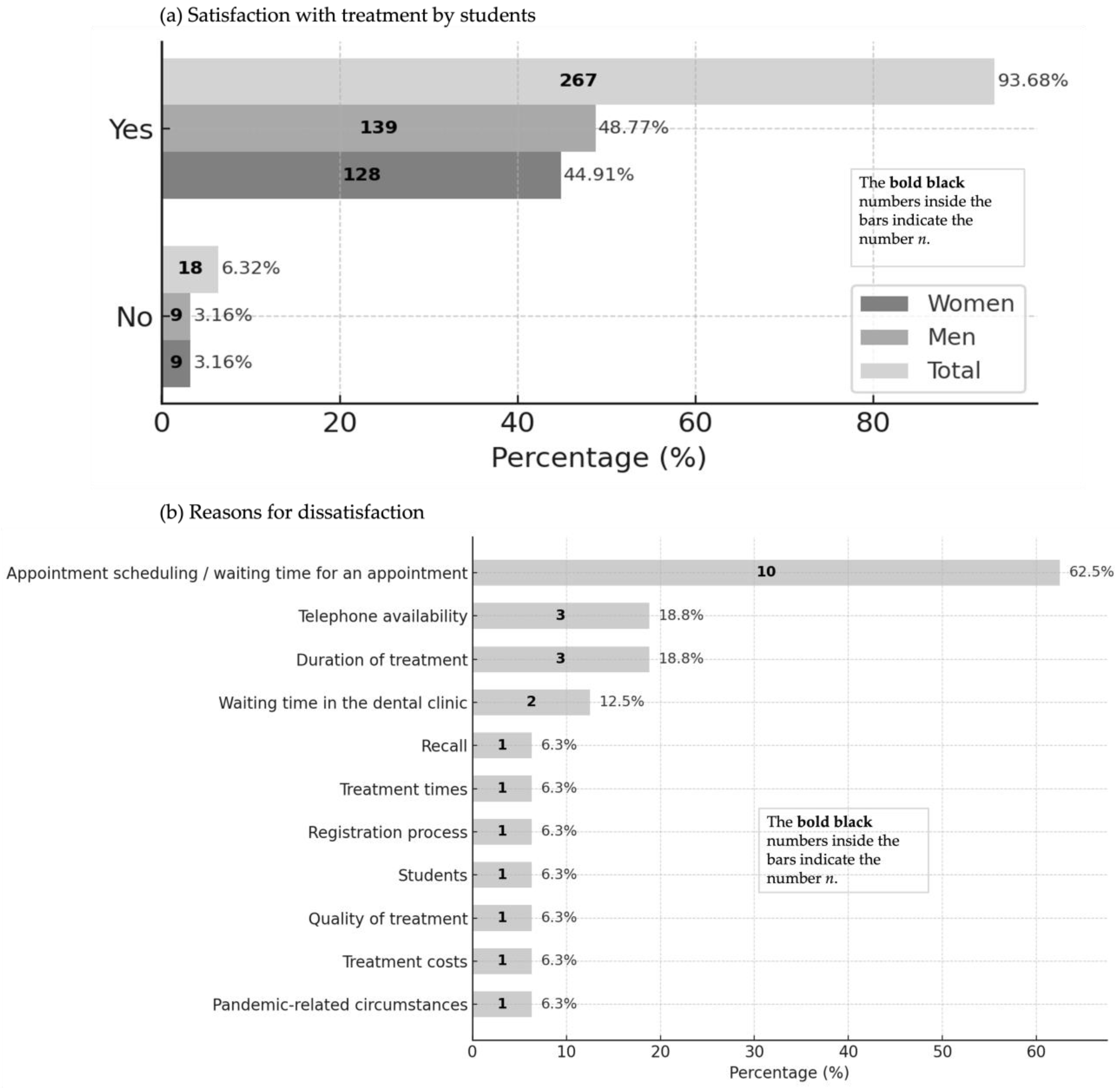 Dentistry 13 00495 g010