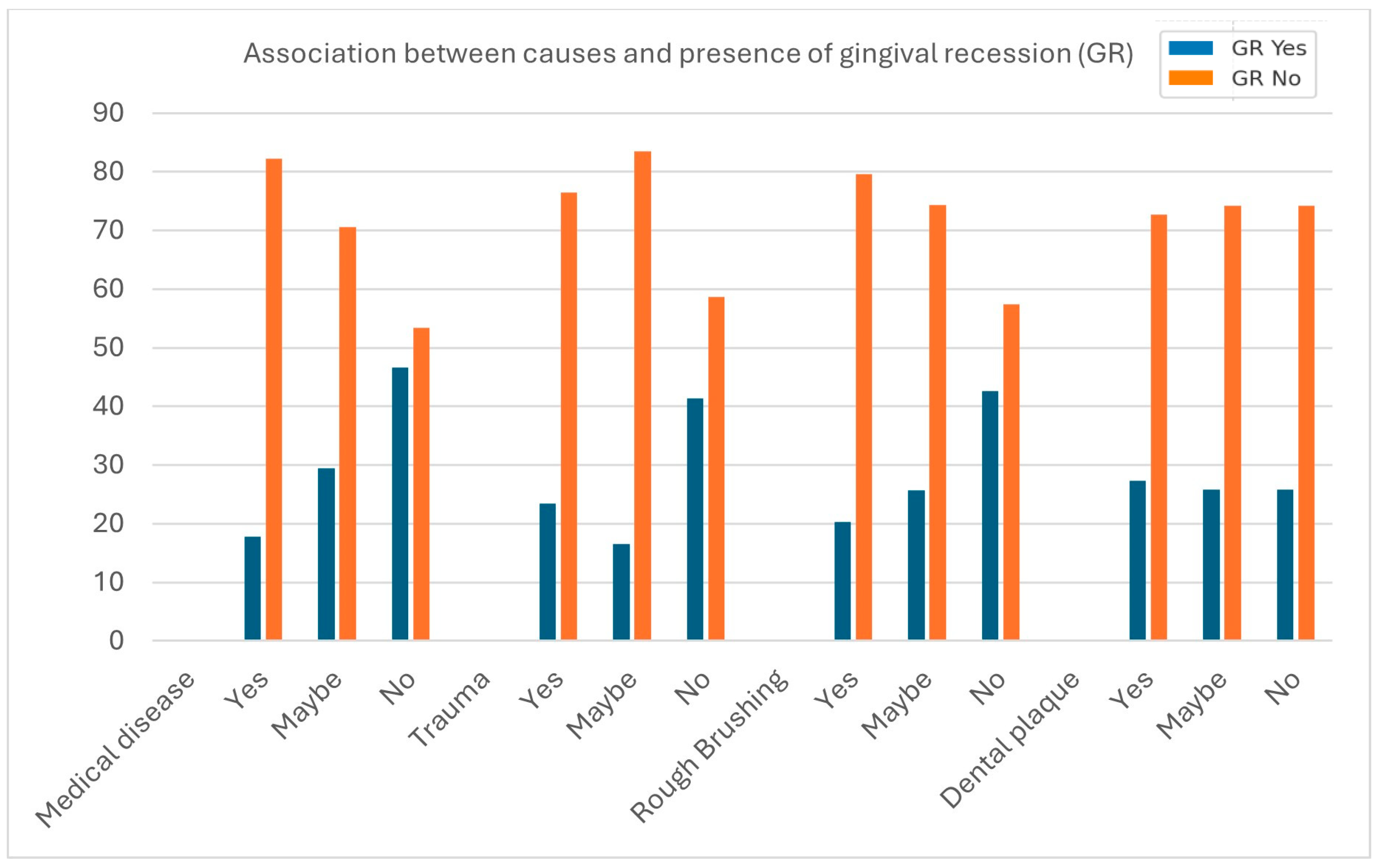 Dentistry 13 00501 g003