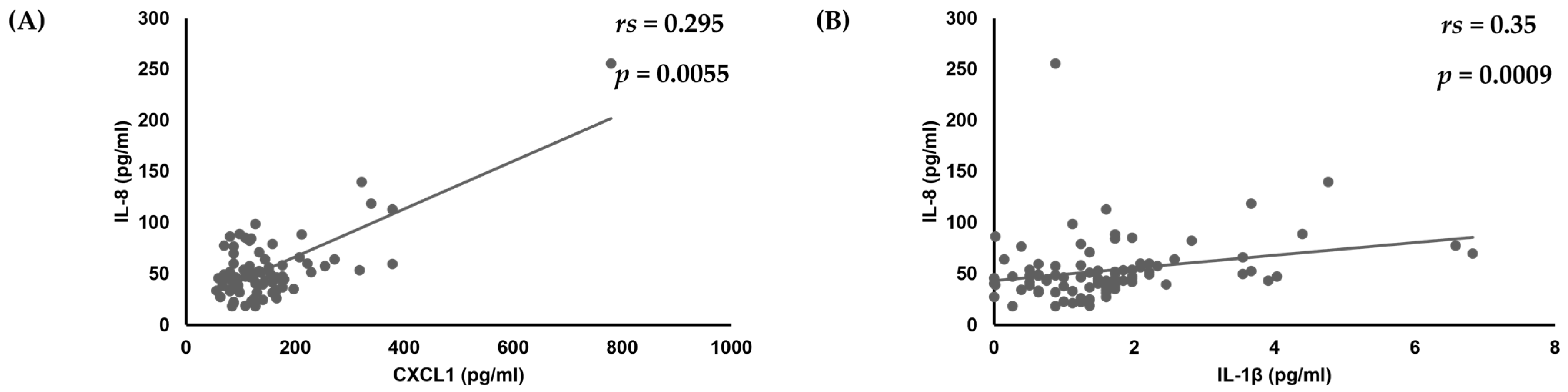 Dentistry 13 00502 g001
