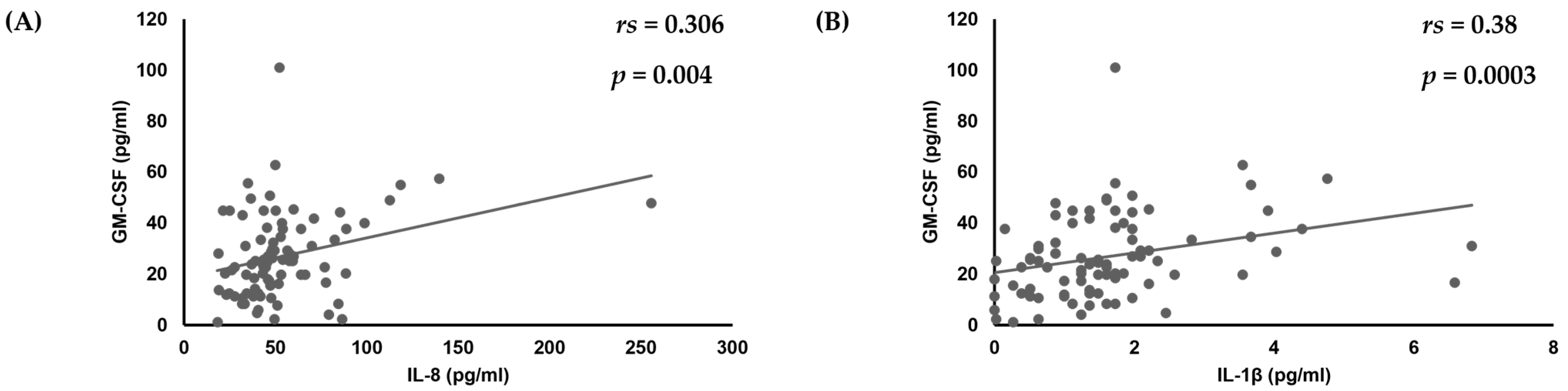 Dentistry 13 00502 g002