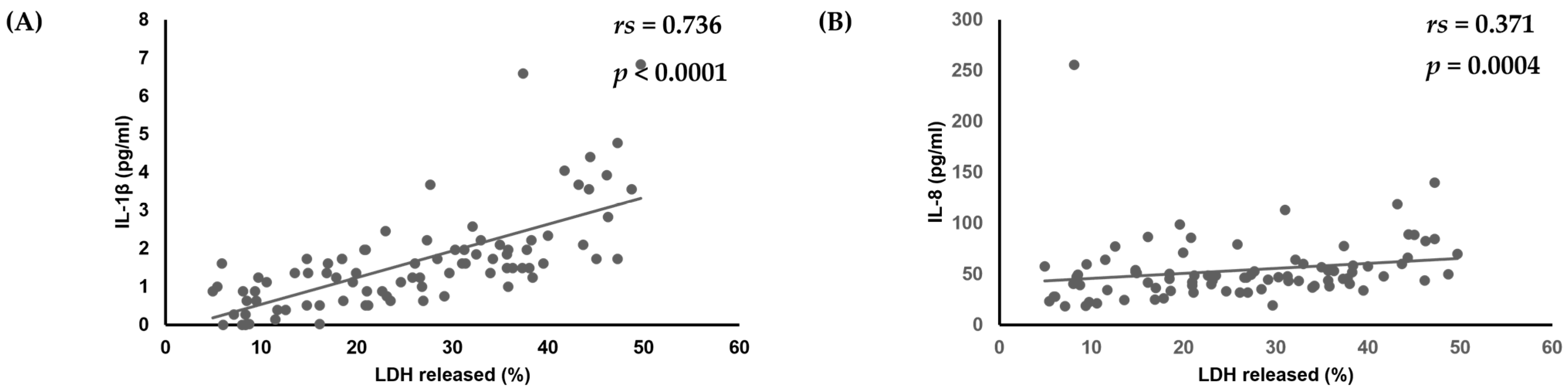 Dentistry 13 00502 g003
