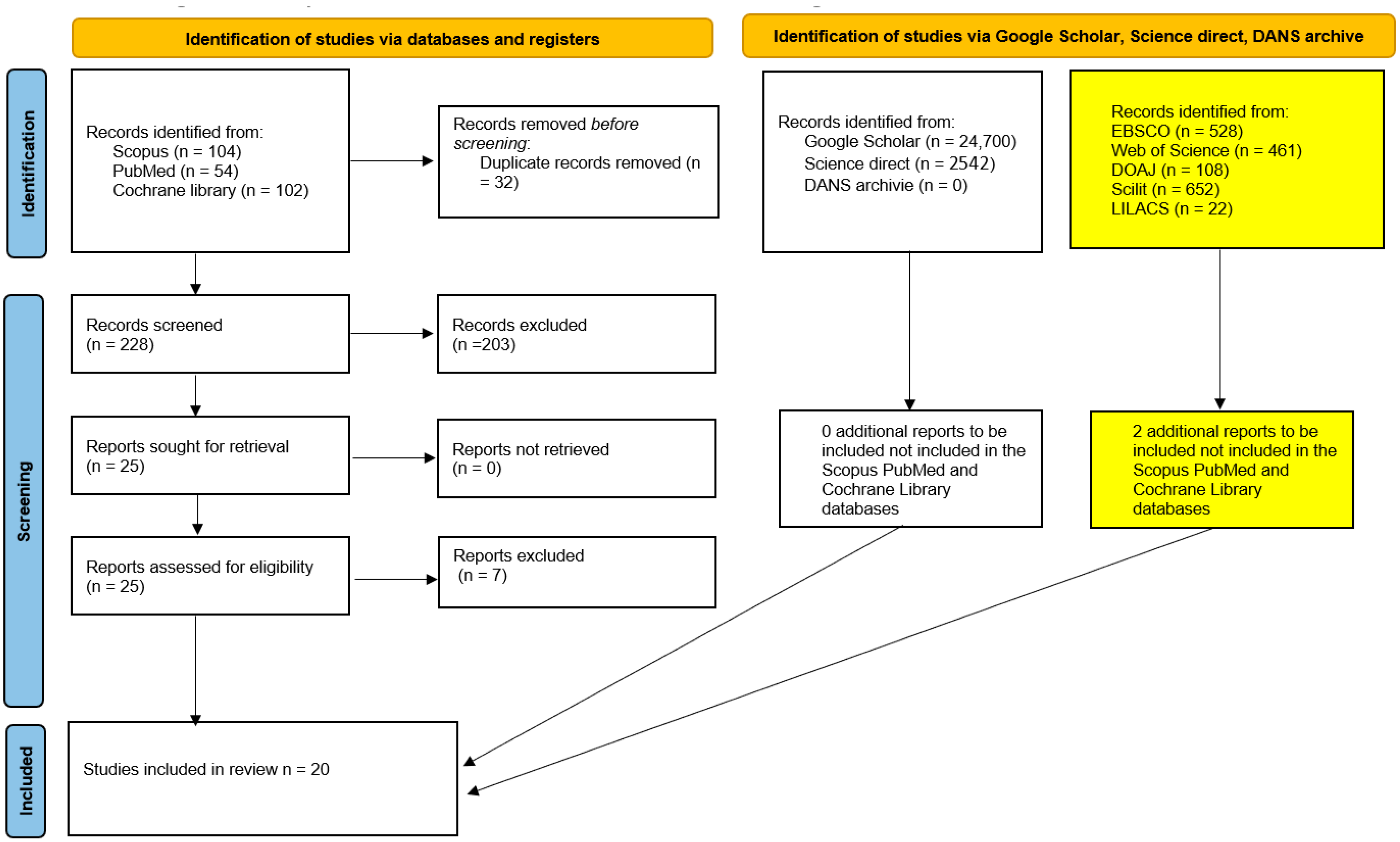 Dentistry 13 00503 g001