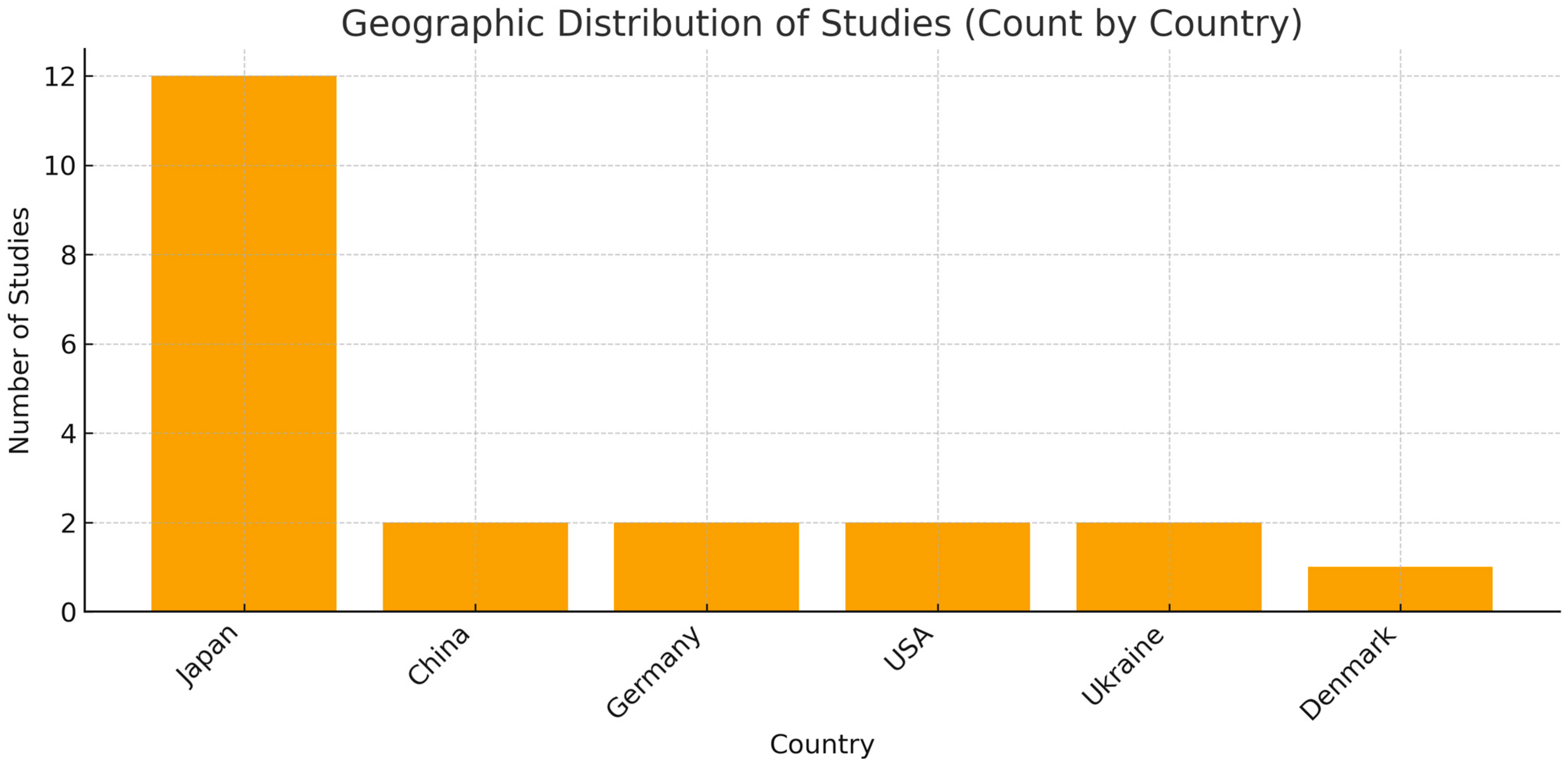 Dentistry 13 00503 g002