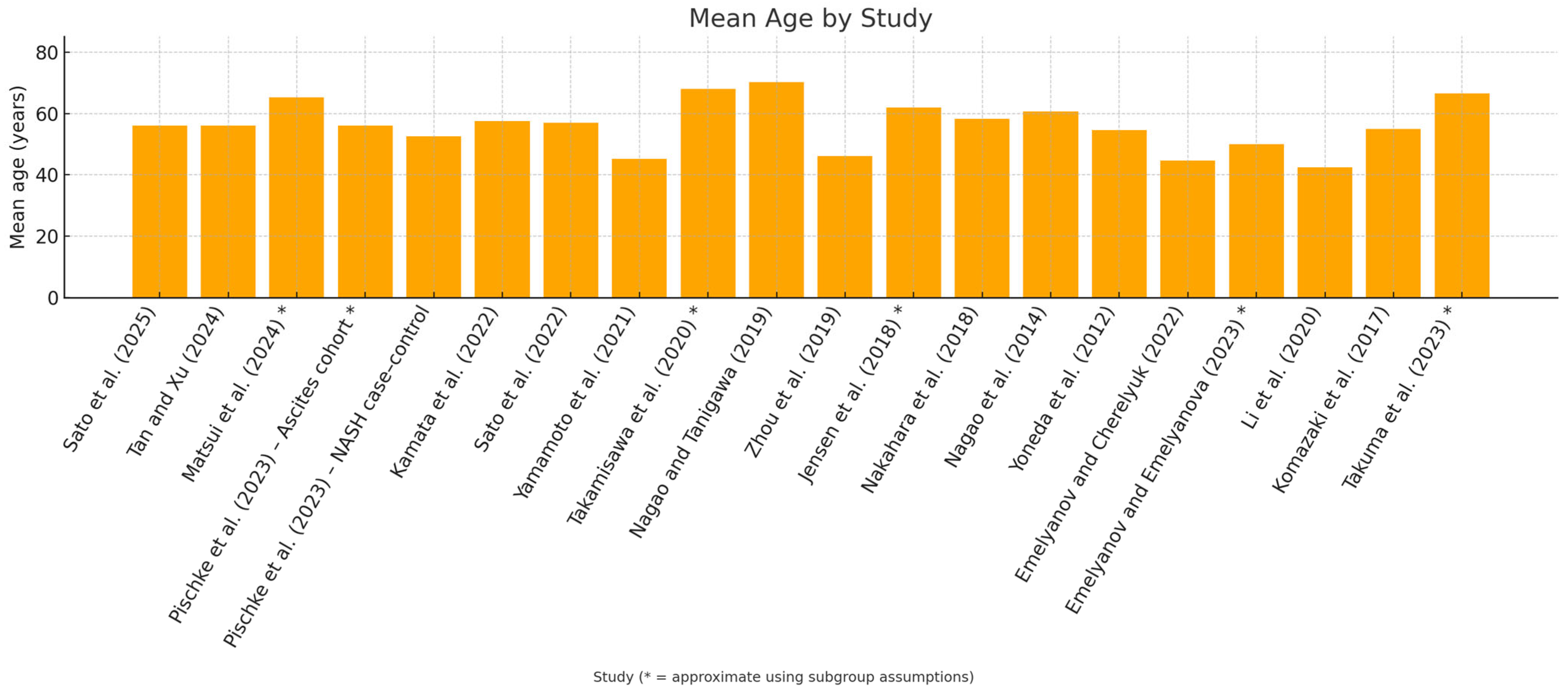 Dentistry 13 00503 g003