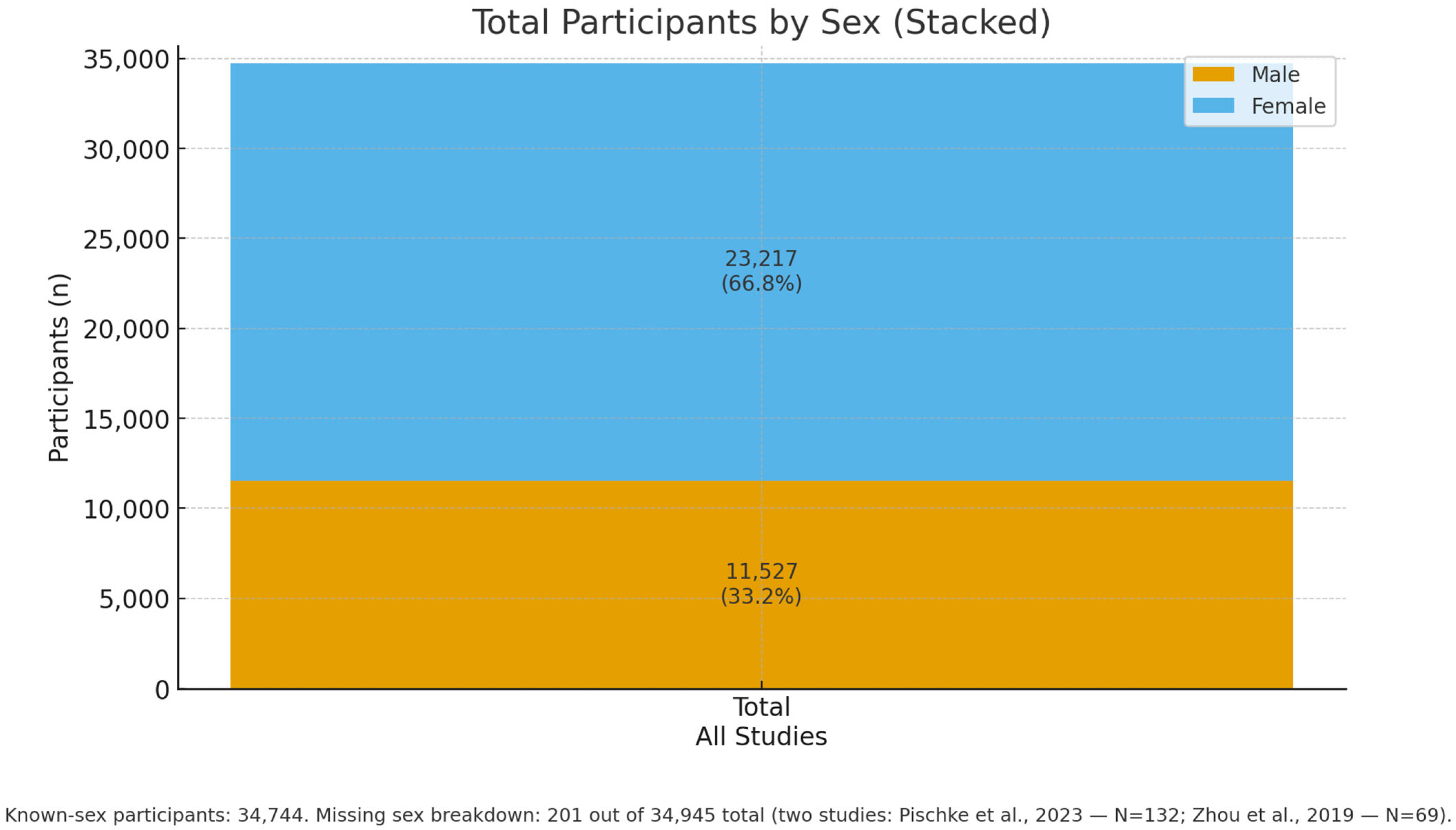 Dentistry 13 00503 g004