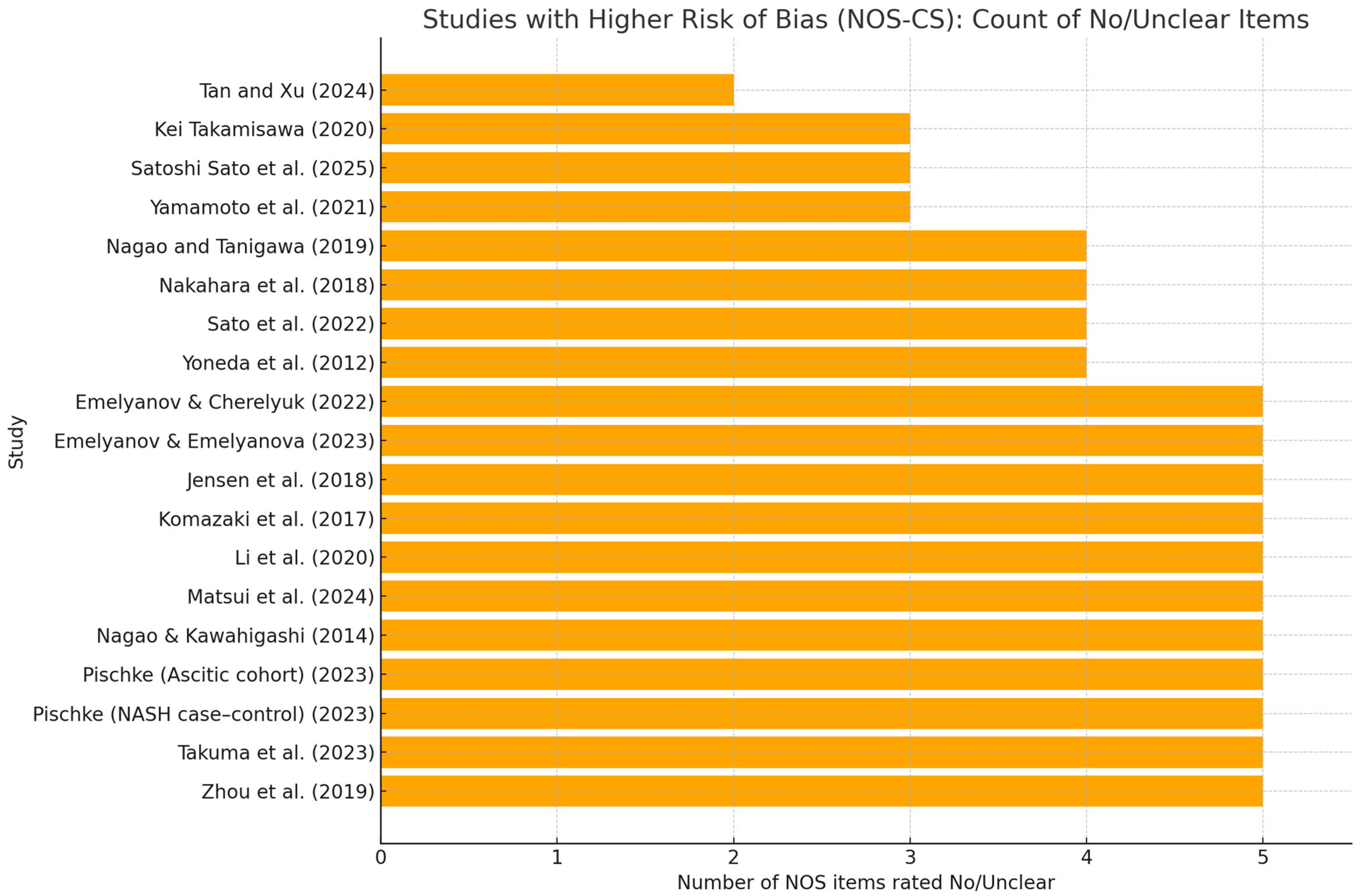 Dentistry 13 00503 g005