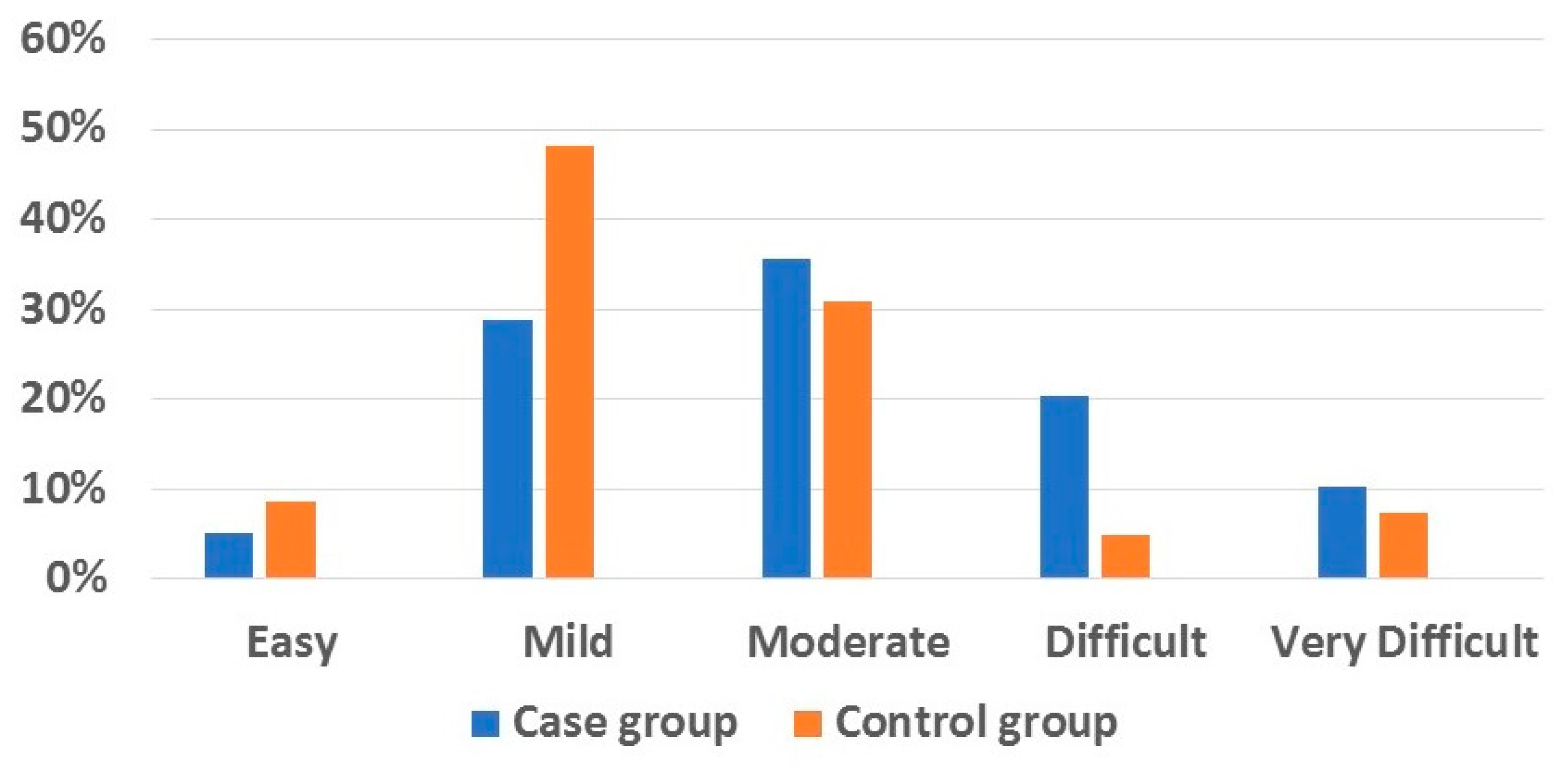 Dentistry 13 00506 g001
