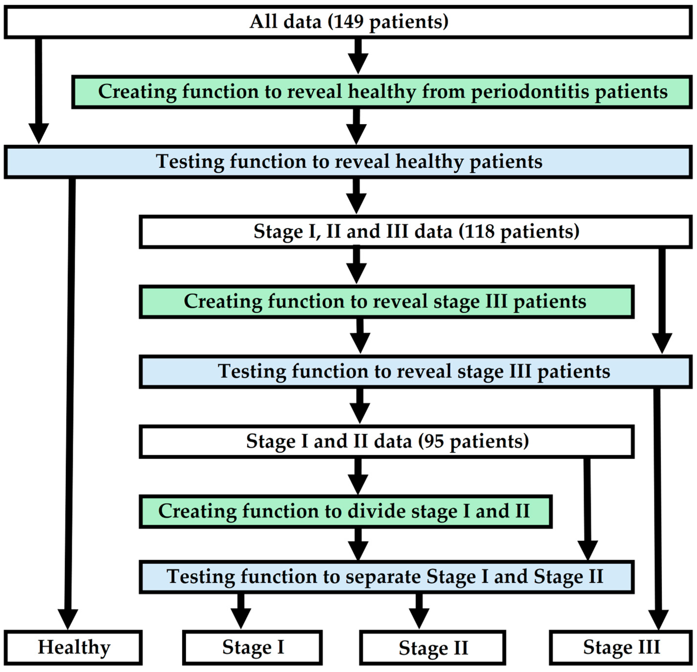 Dentistry 13 00508 g001