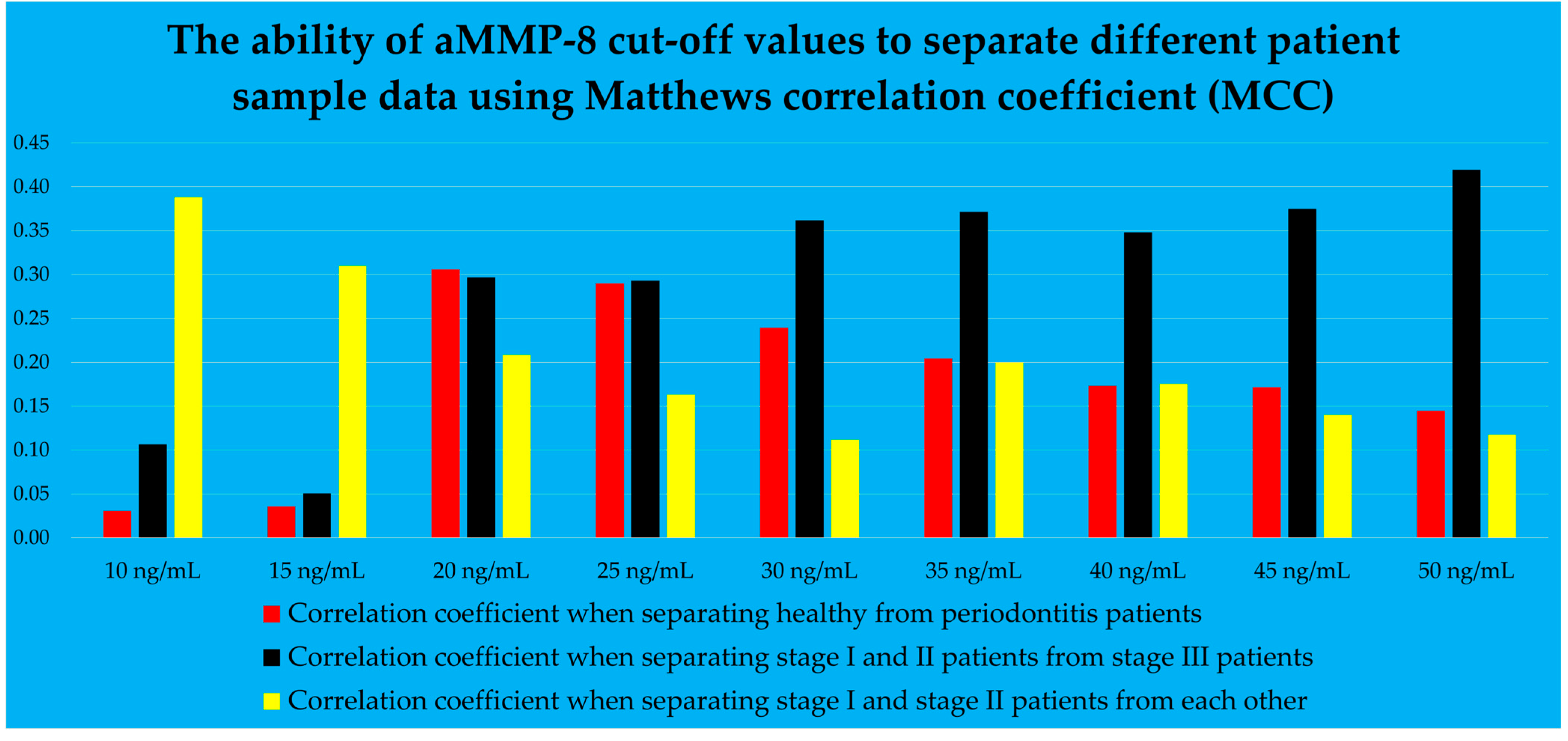 Dentistry 13 00508 g002