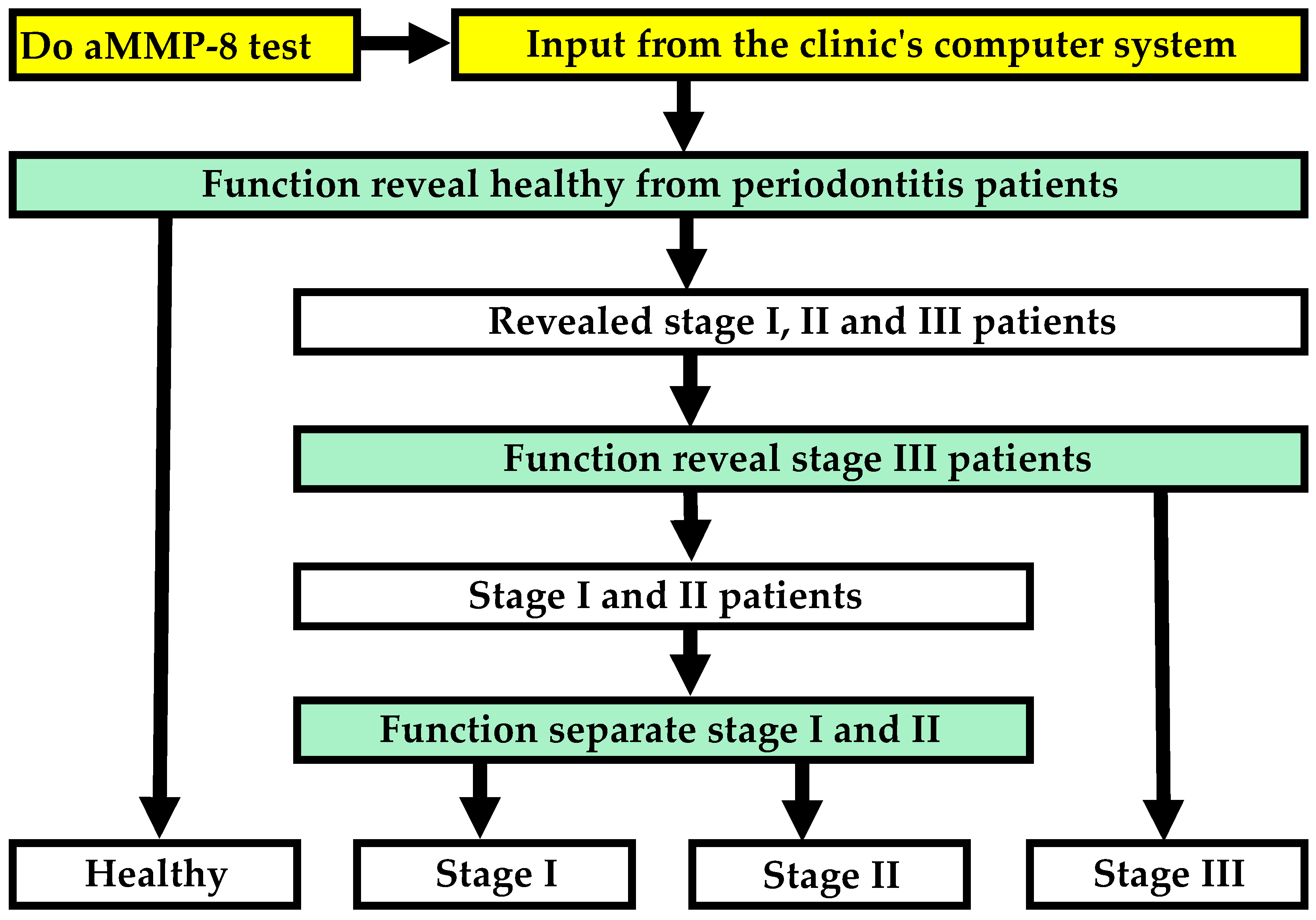 Dentistry 13 00508 g003