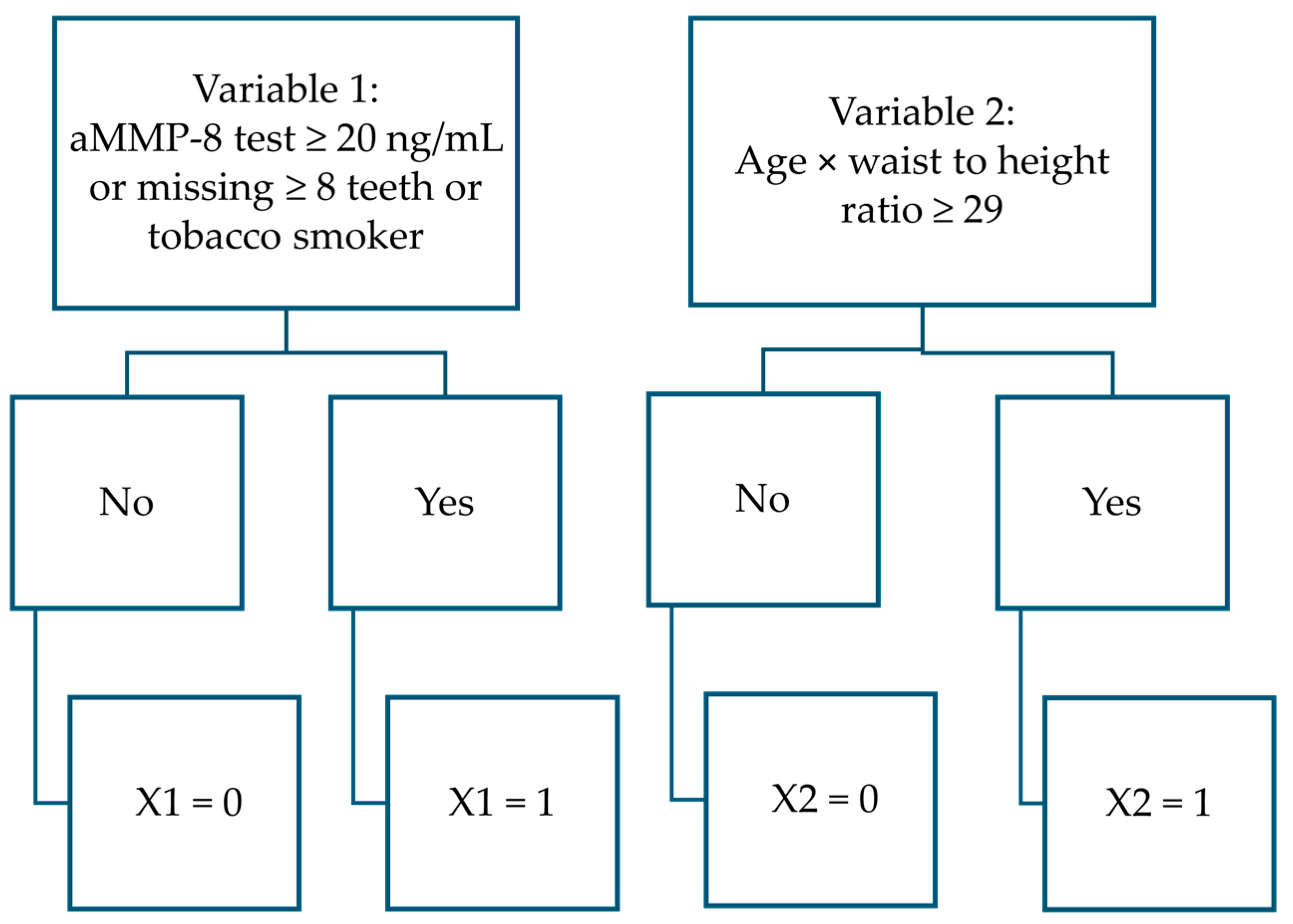 Dentistry 13 00508 g004
