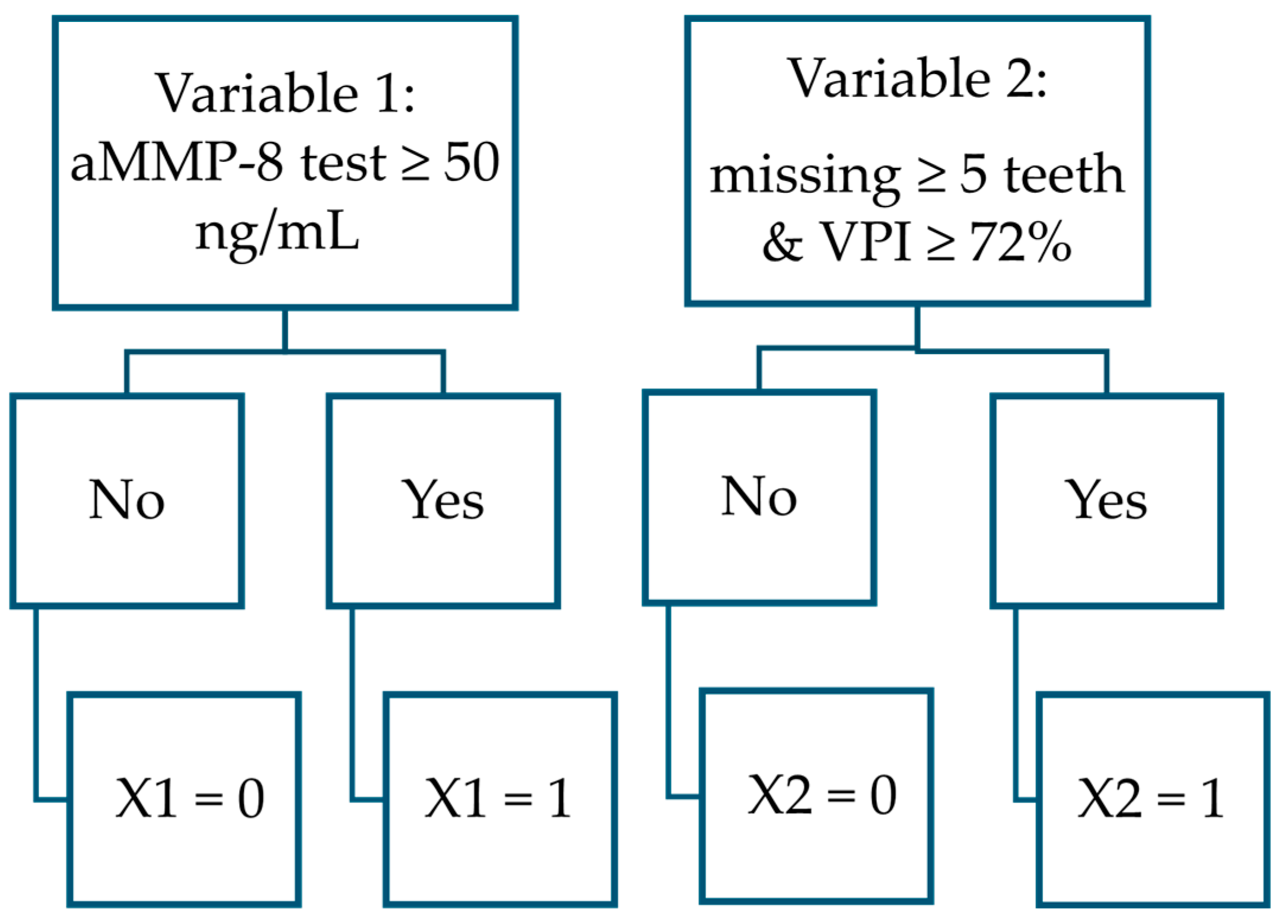 Dentistry 13 00508 g005