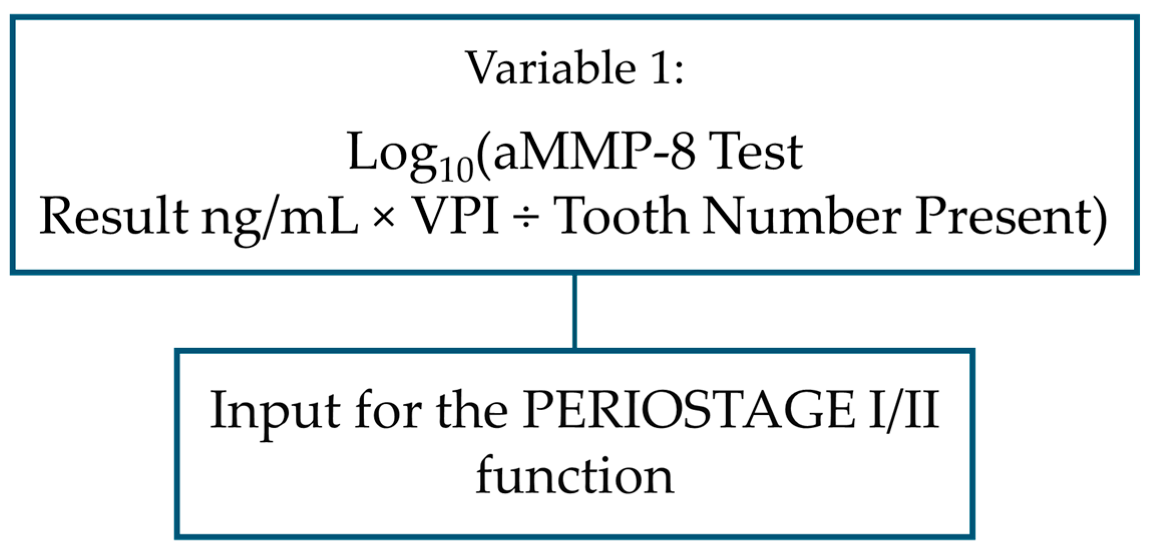 Dentistry 13 00508 g006