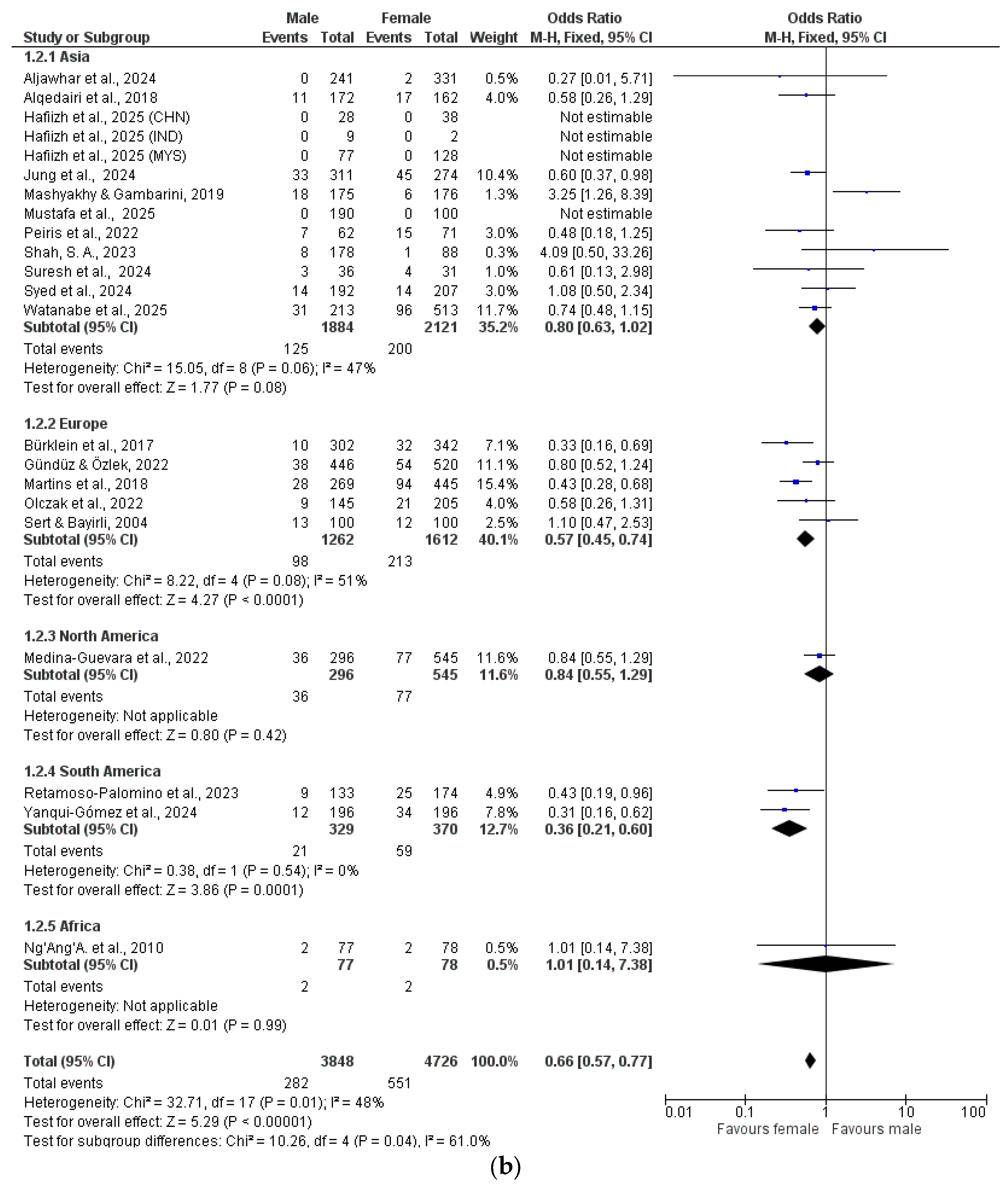 Dentistry 13 00510 g002b