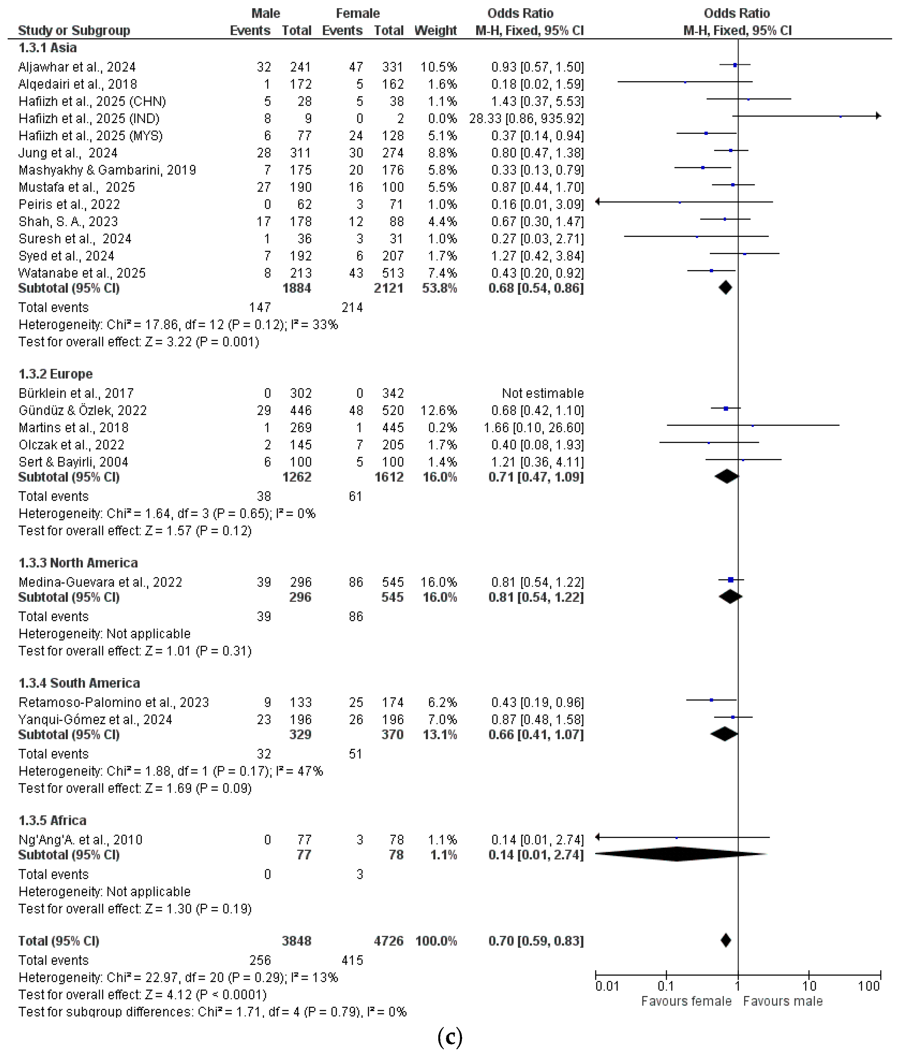 Dentistry 13 00510 g002c