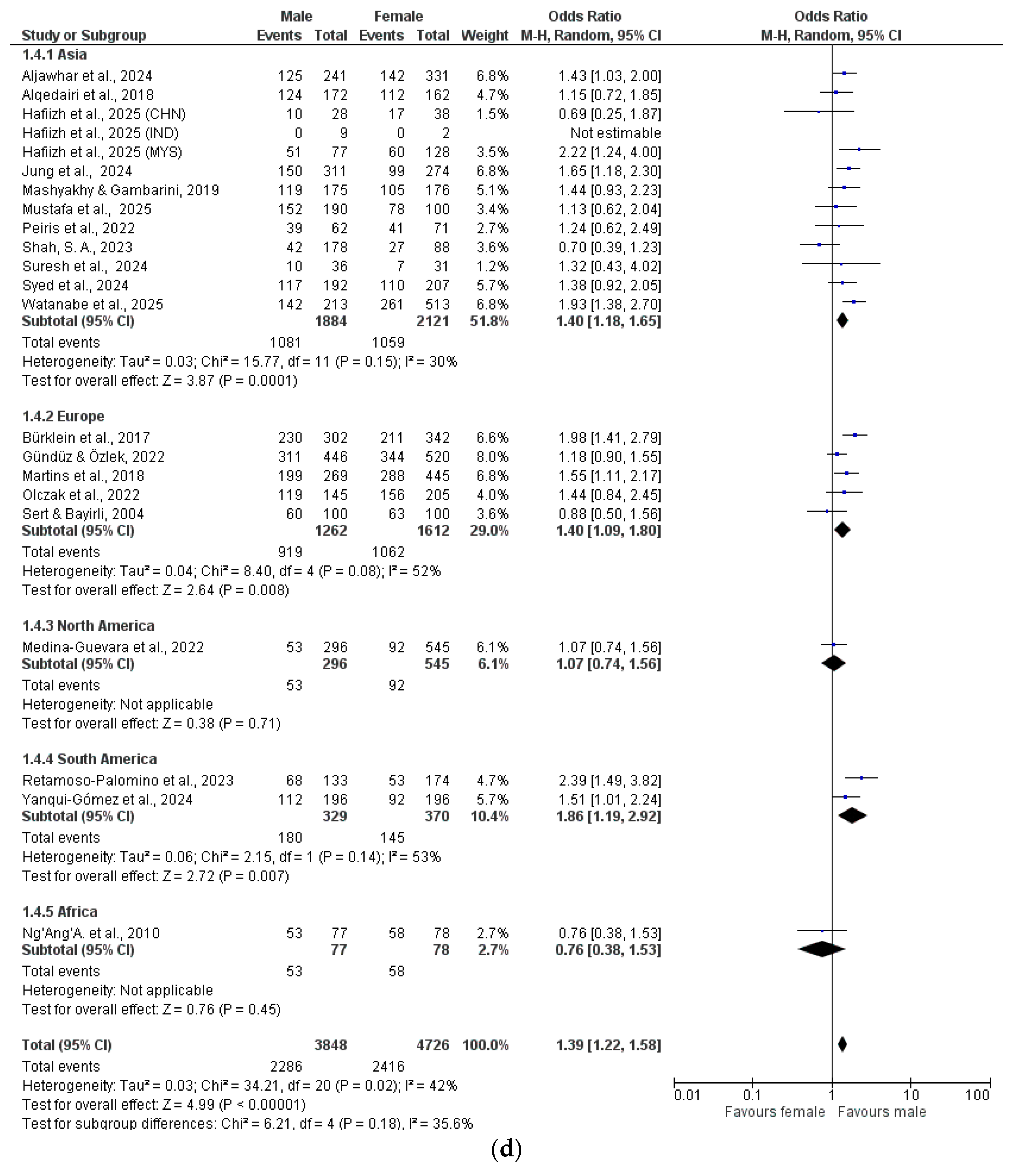 Dentistry 13 00510 g002d