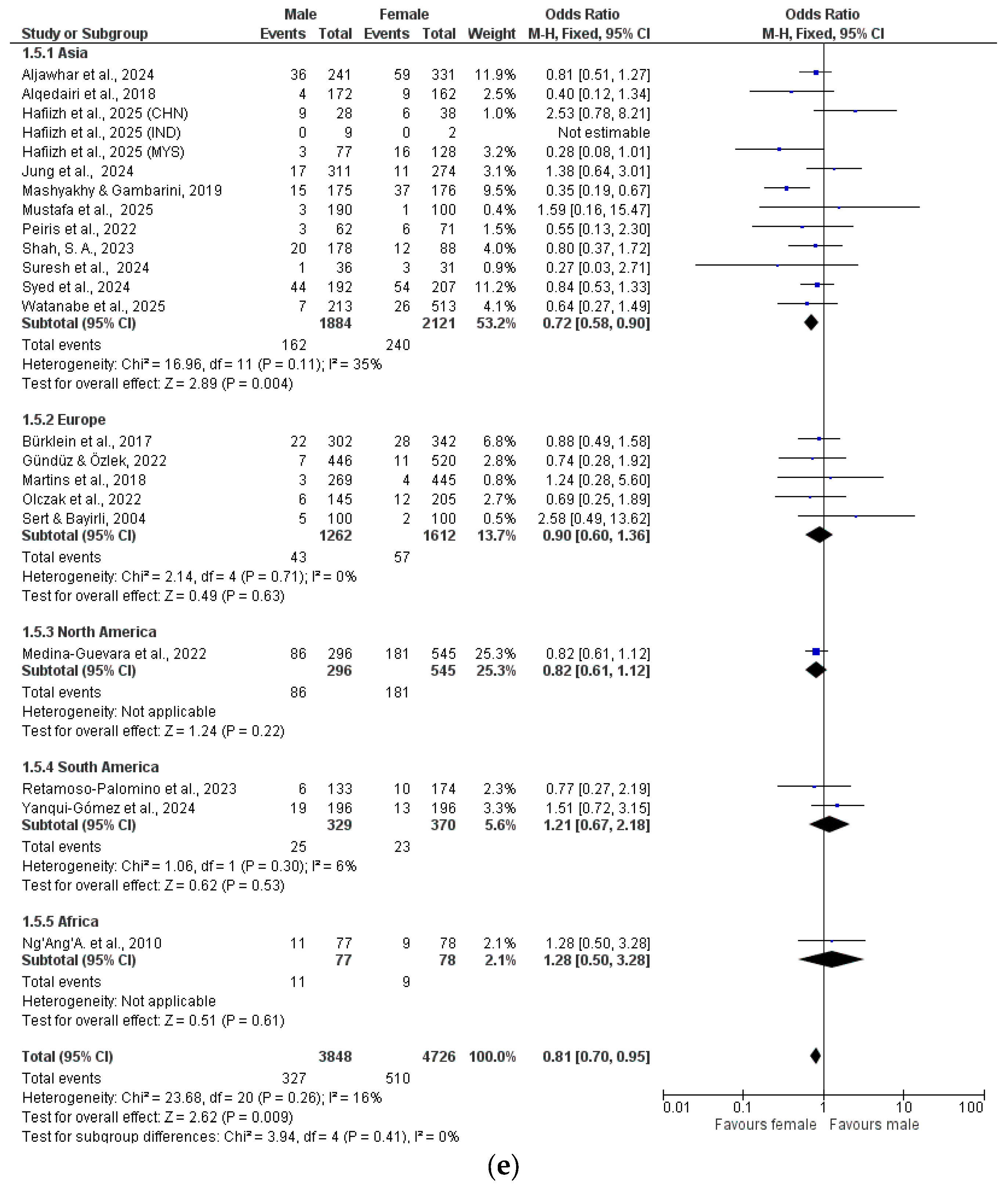 Dentistry 13 00510 g002e