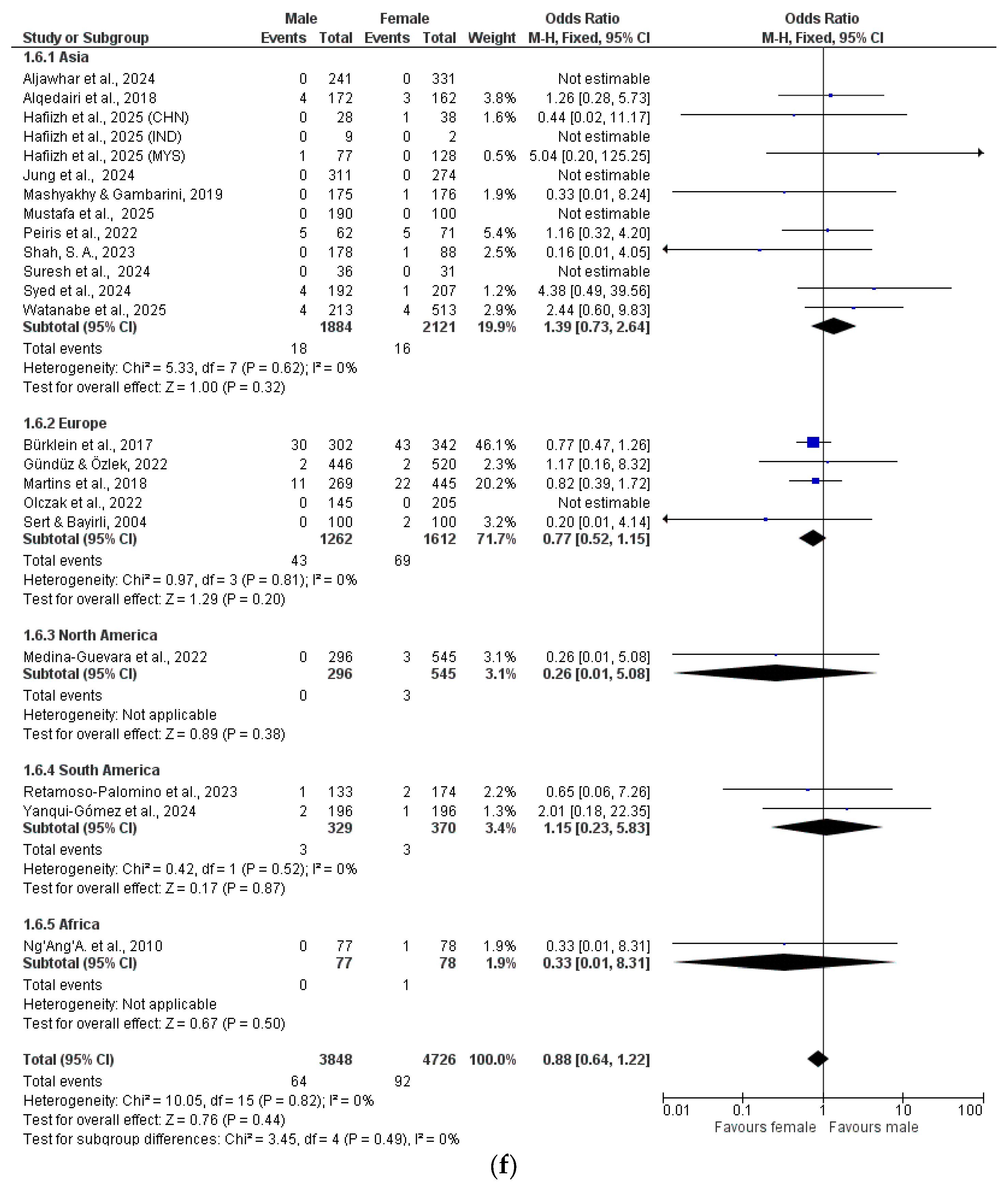 Dentistry 13 00510 g002f