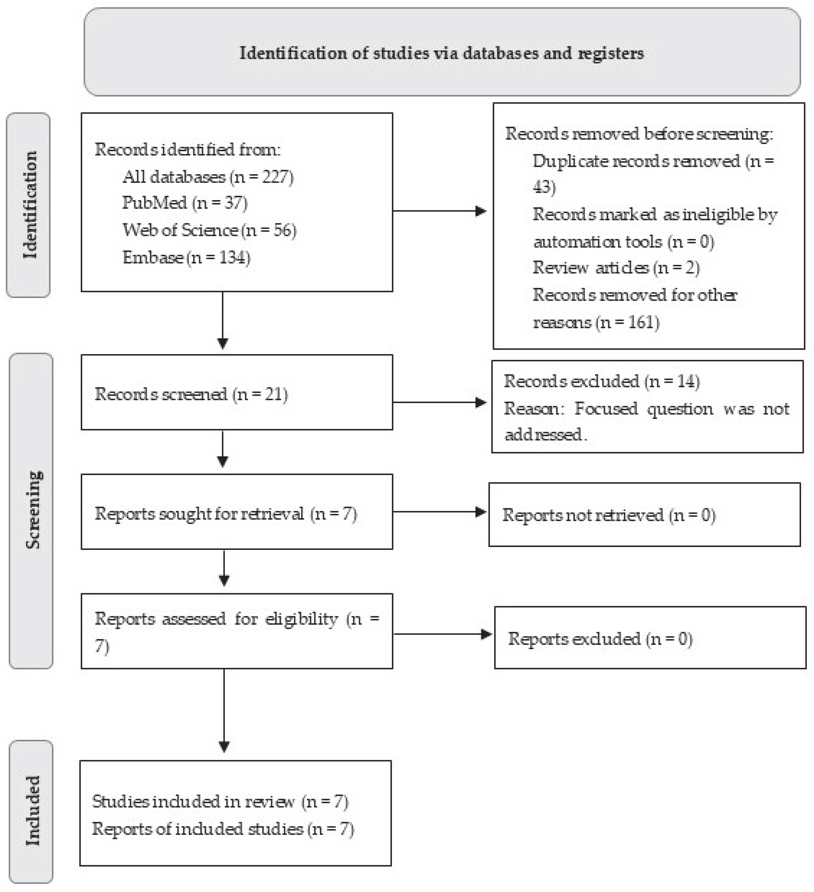 Dentistry 13 00513 g001 Dentistry 13 00513 g001