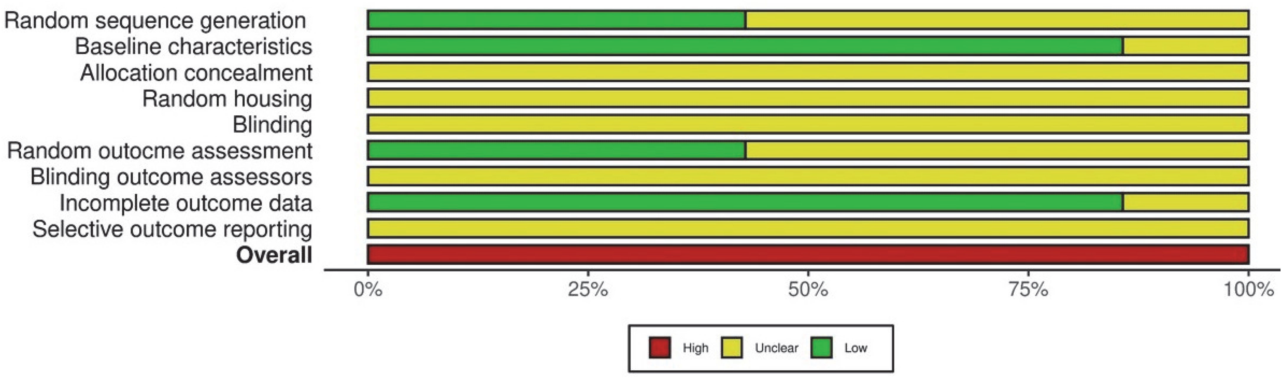 Dentistry 13 00513 g002 Dentistry 13 00513 g002