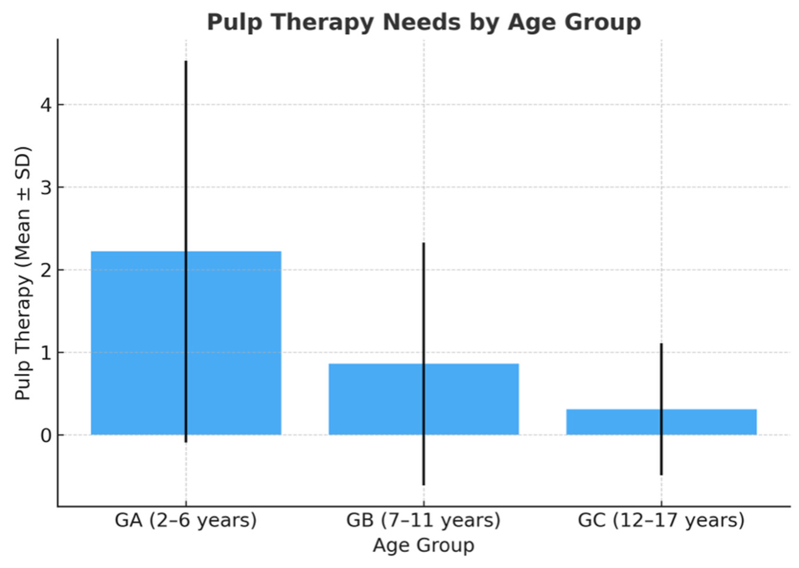 Dentistry 13 00522 g001
