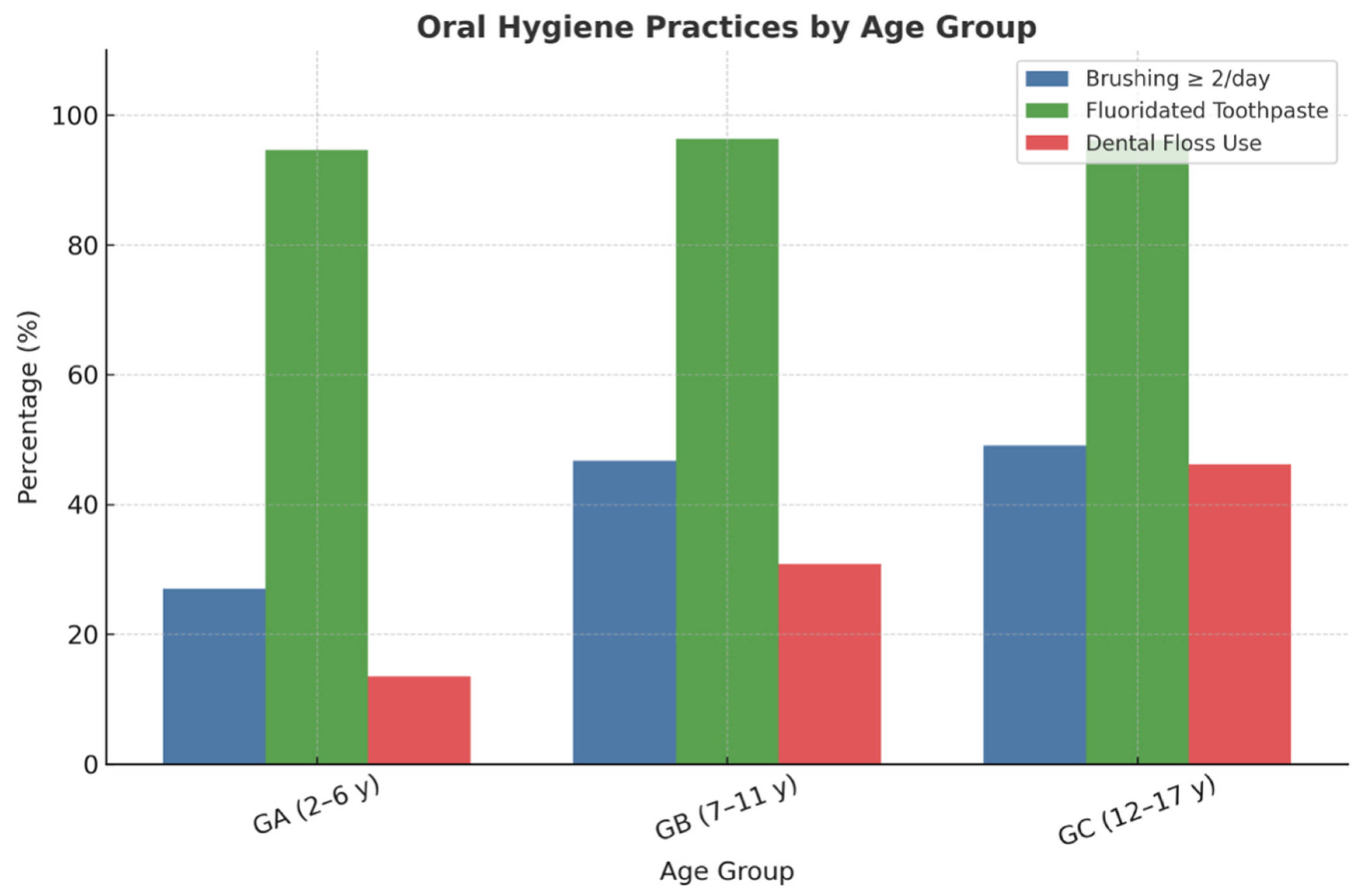 Dentistry 13 00522 g002