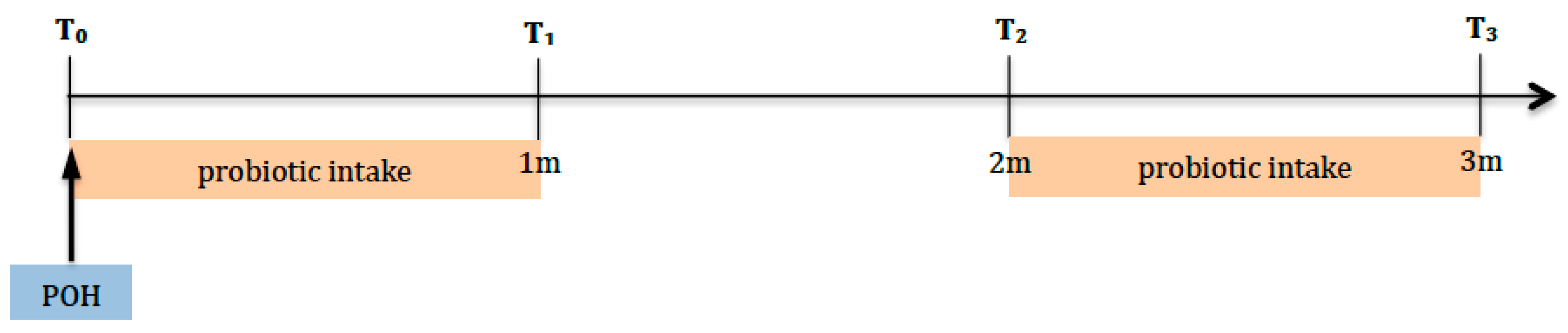 Dentistry 13 00526 g001