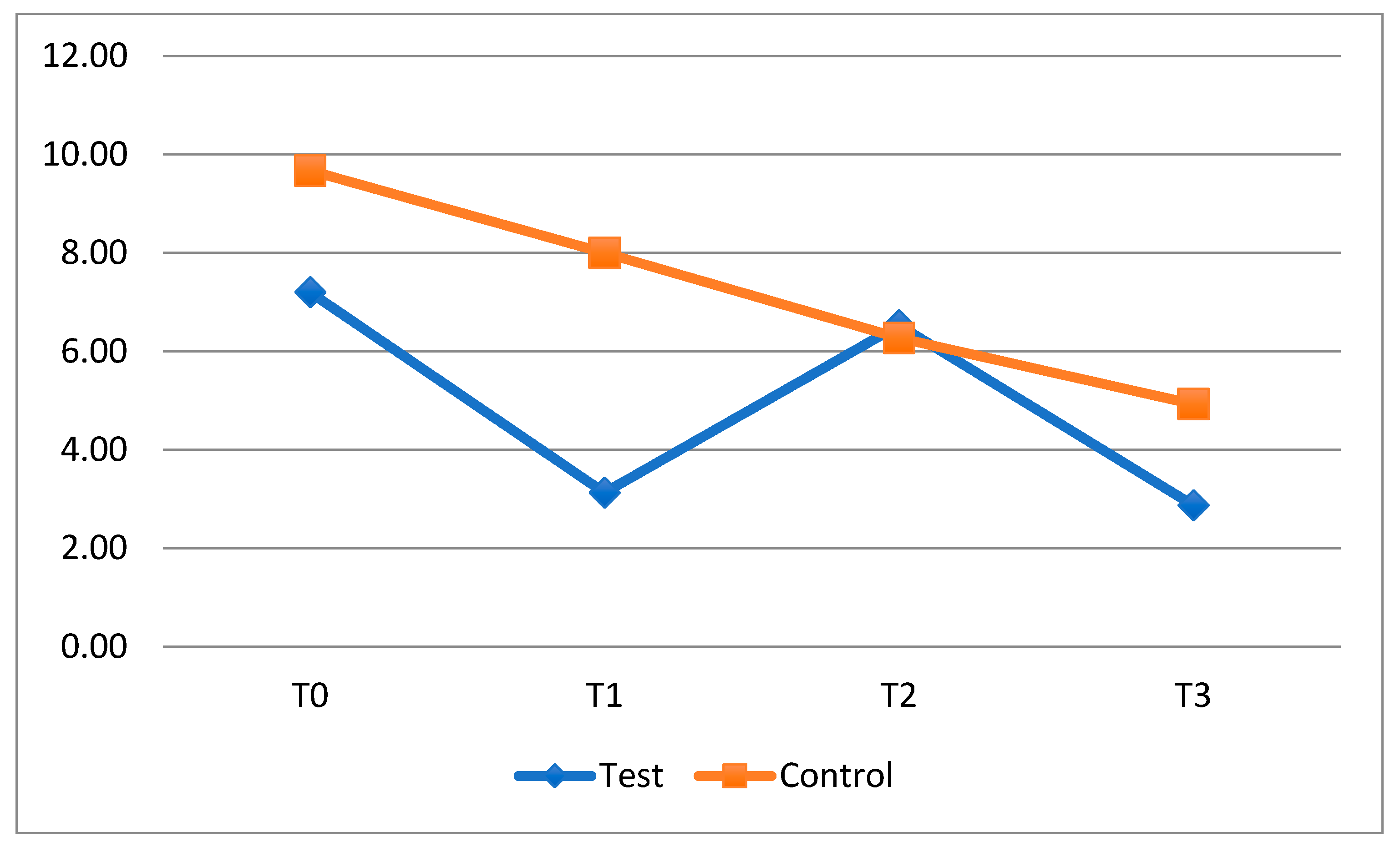 Dentistry 13 00526 g003