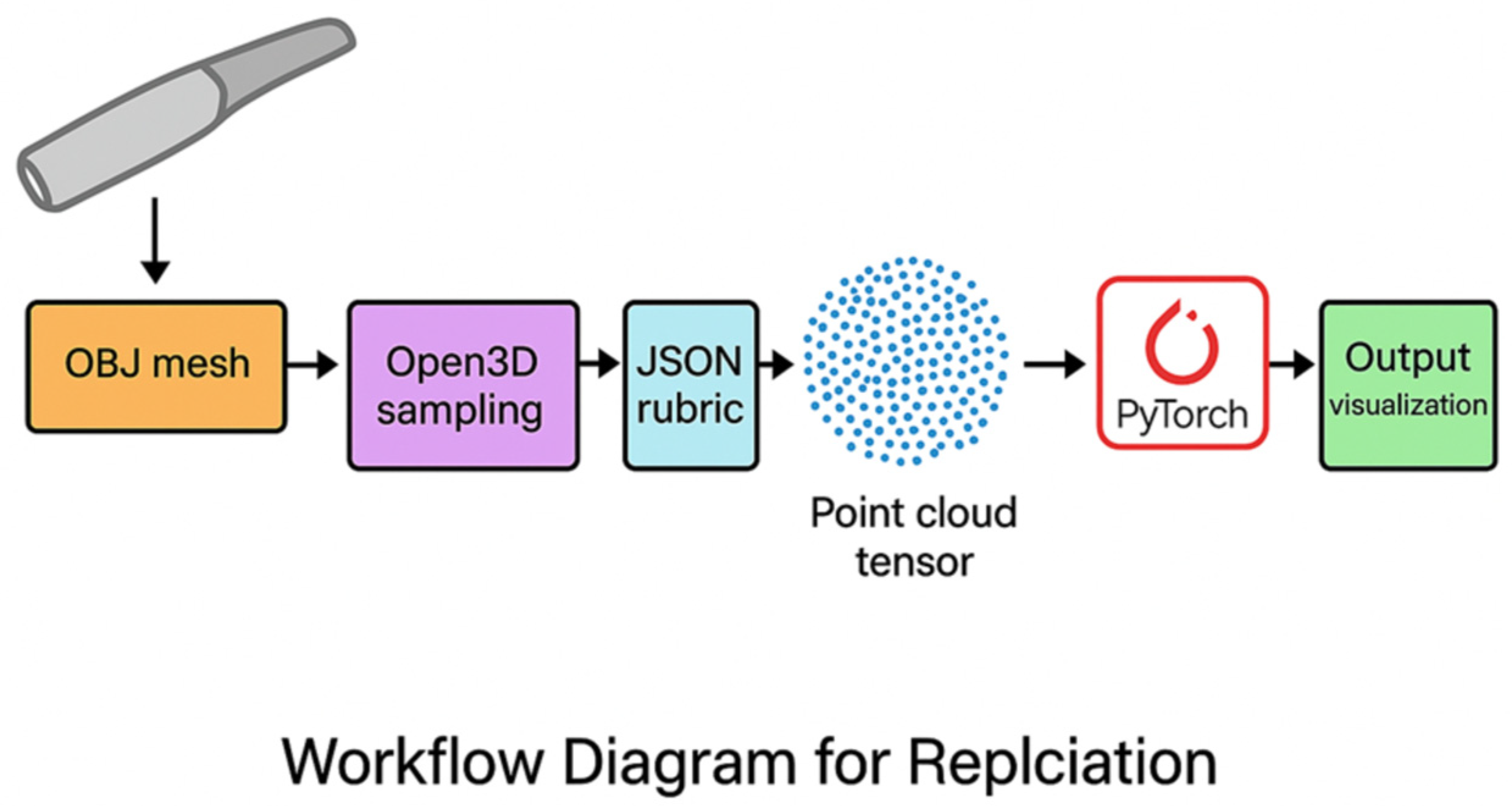 Dentistry 13 00531 g004