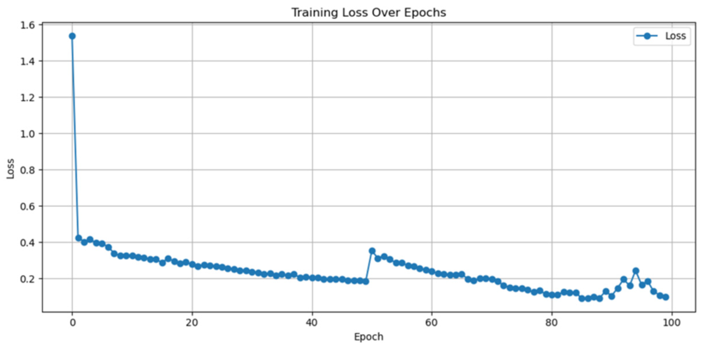 Dentistry 13 00531 g005